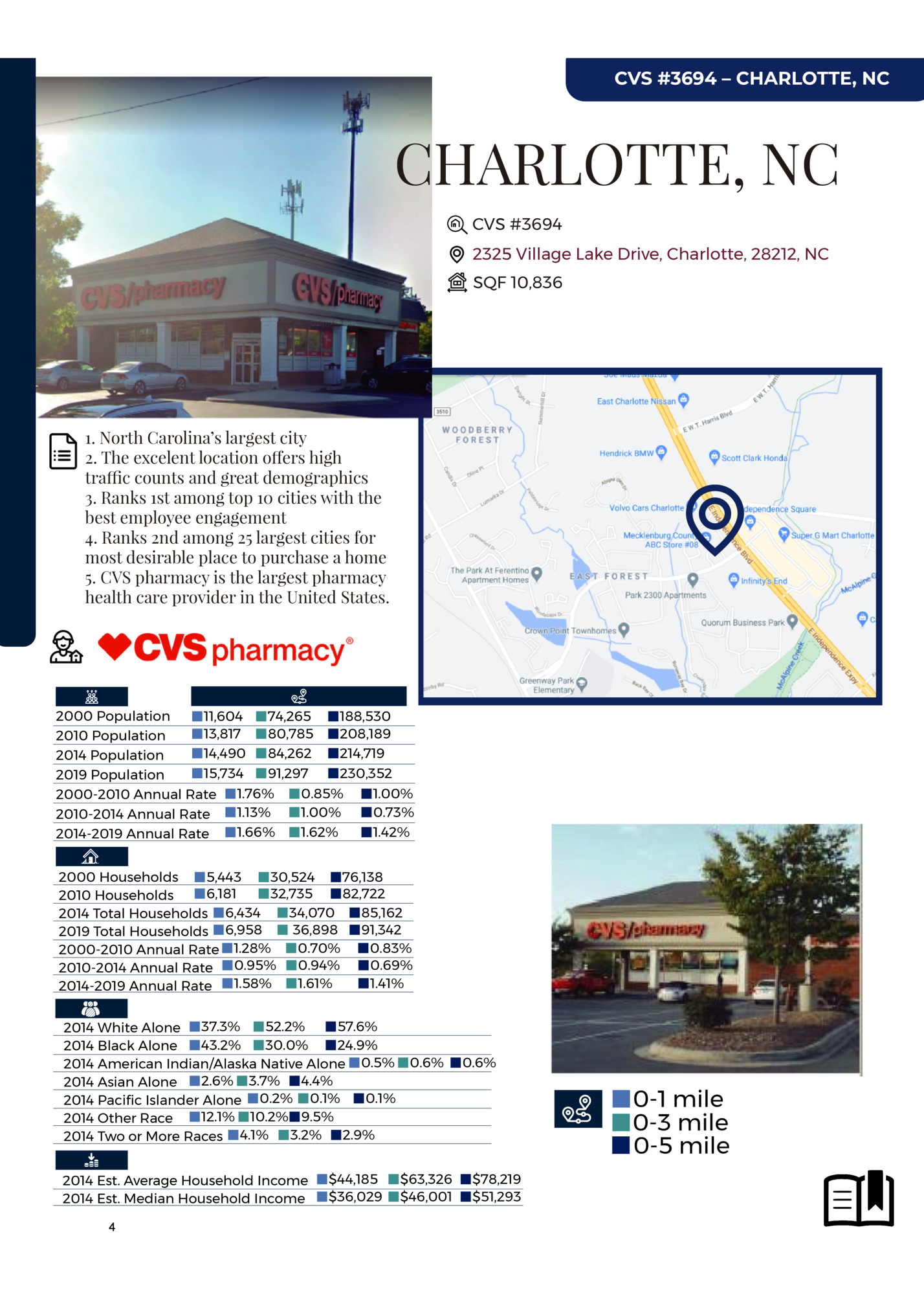 CVS #3694 – CHARLOTTE, NC