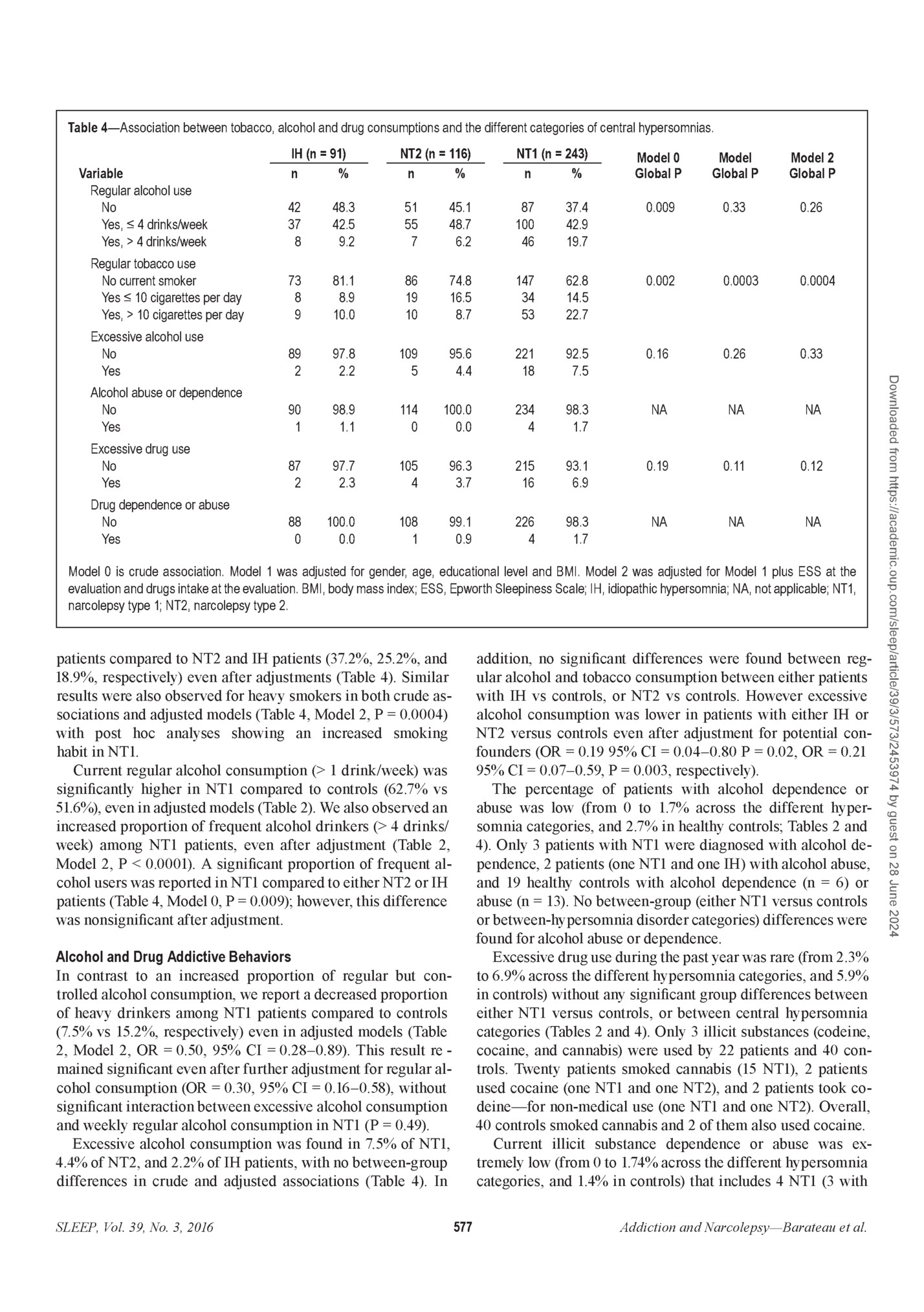 Table 4—Association between tobacco, alcohol and drug consumptions and the different categories of central hypersomnias.