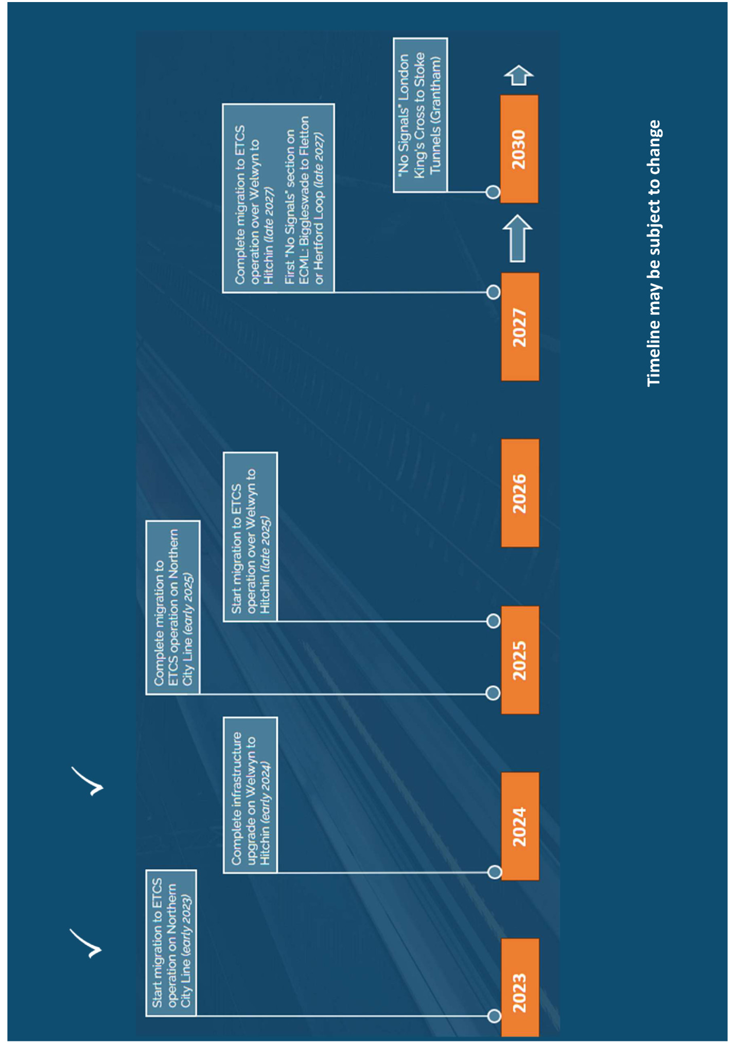 Timeline may be subject to change
