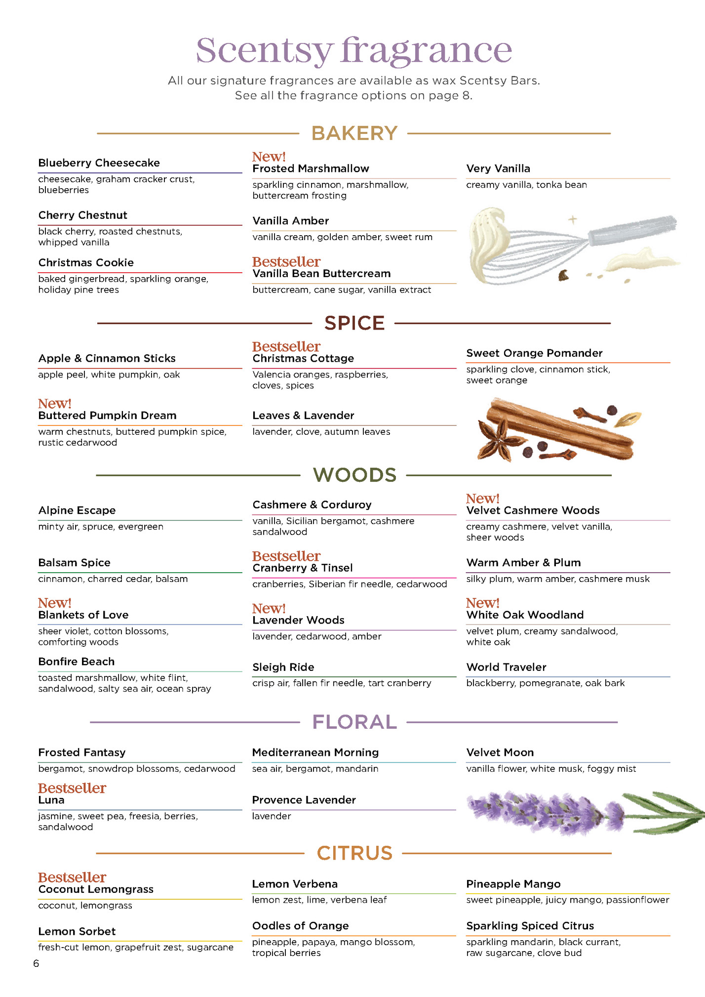 Scentsy fragrance Scentsy fragrance