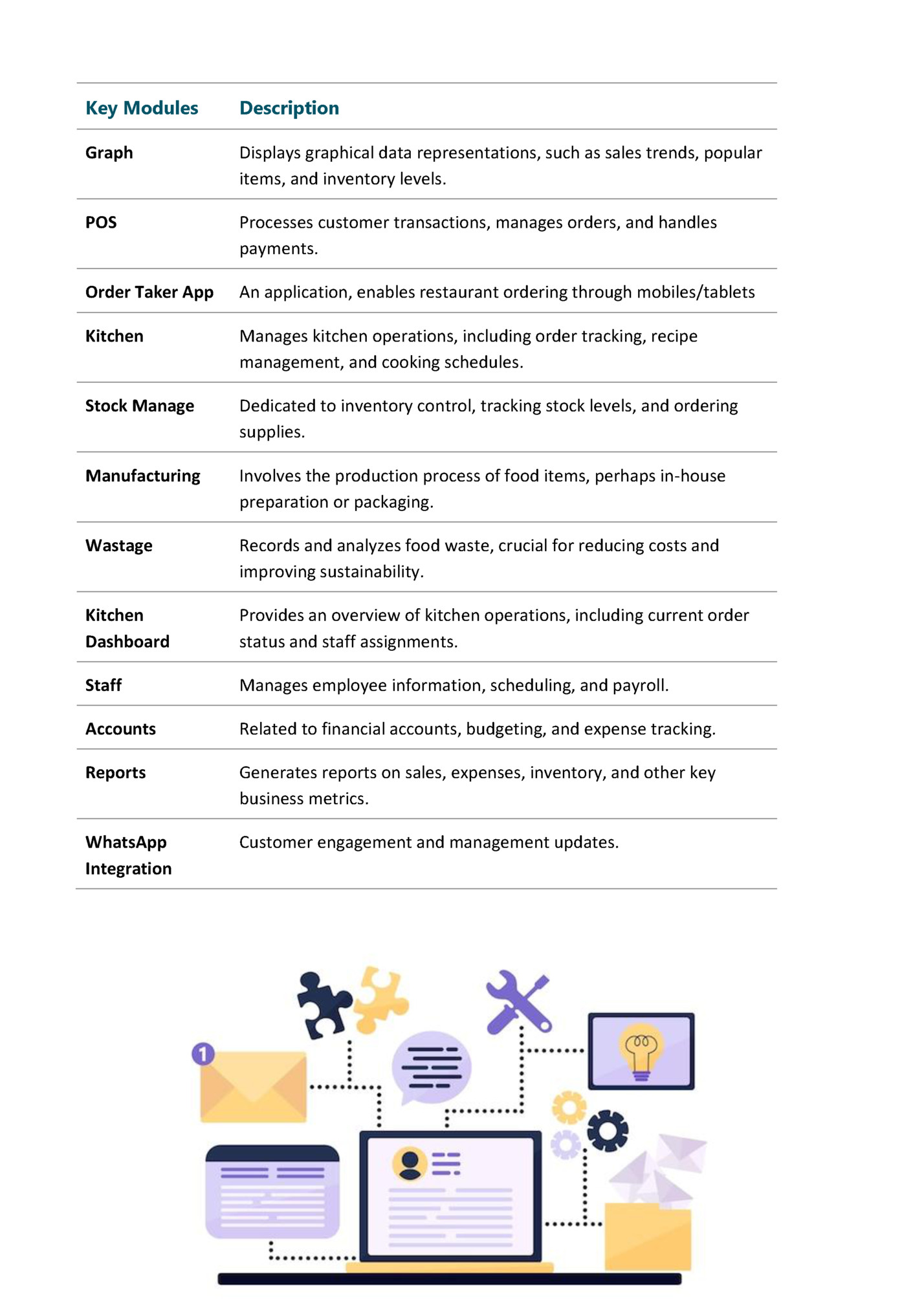 Key Modules