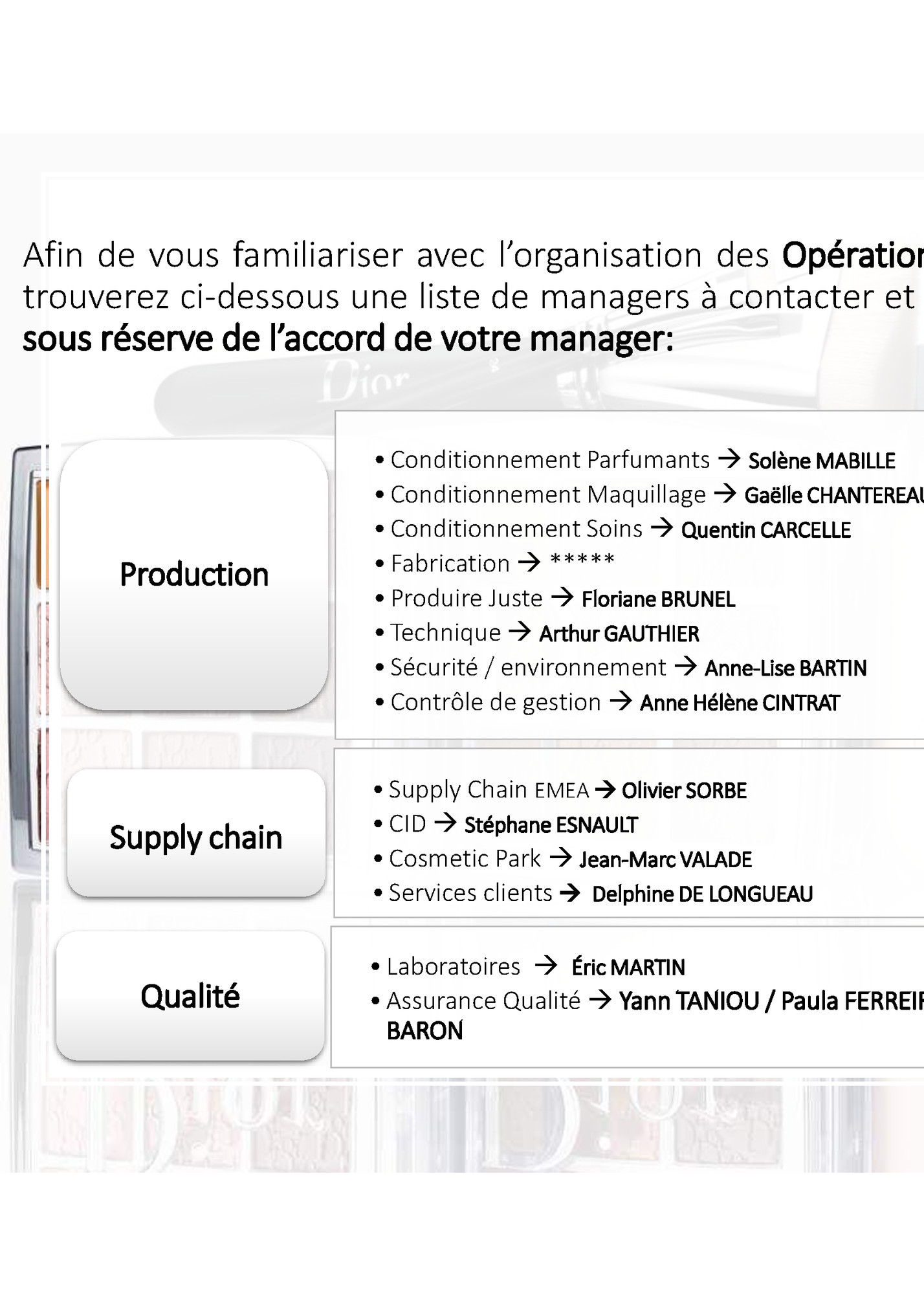 Afin de vous familiariser avec l’organisation des Opérations PCD, vous