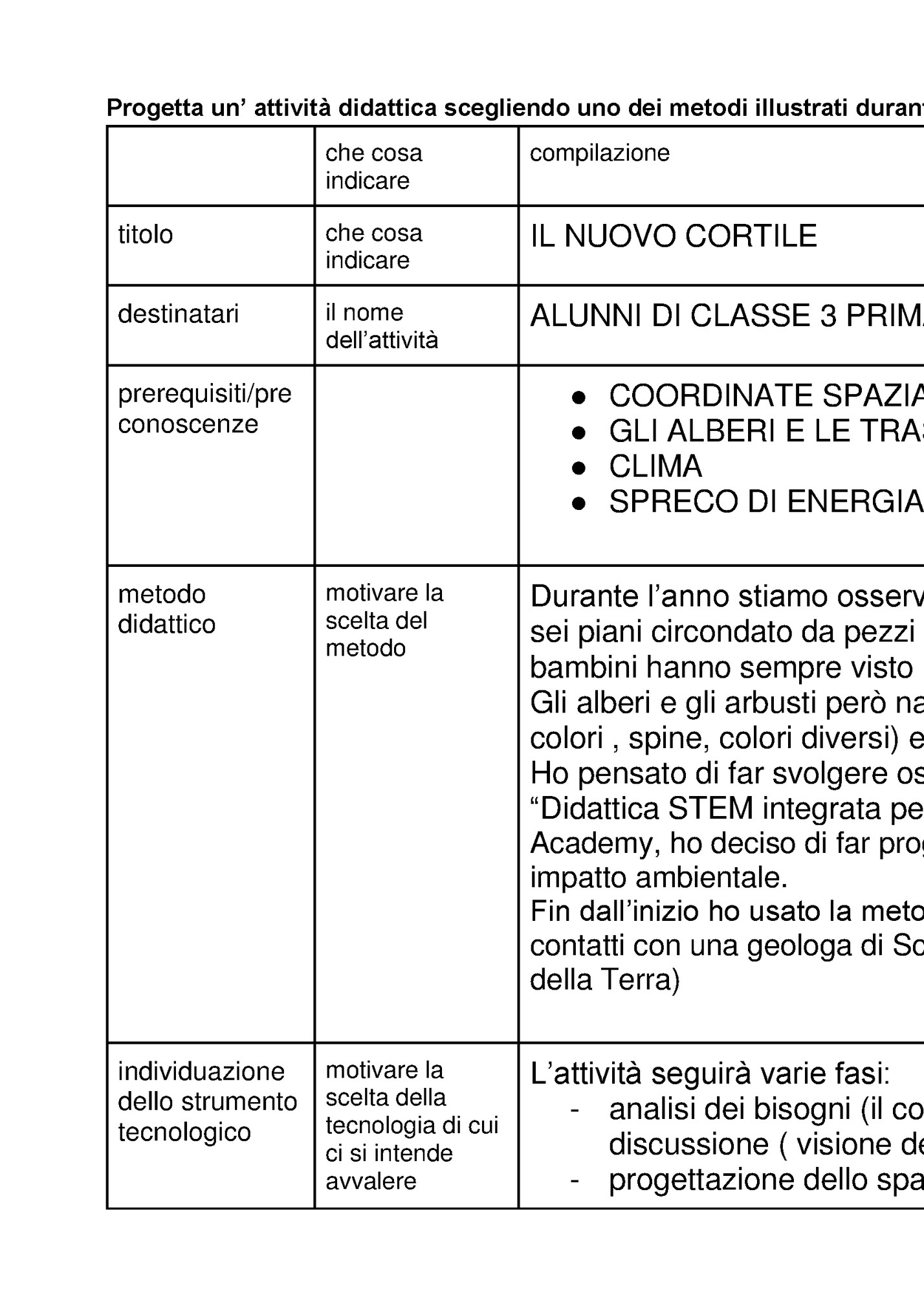 Progetta un’ attività didattica scegliendo uno dei metodi illustrati durante il corso: