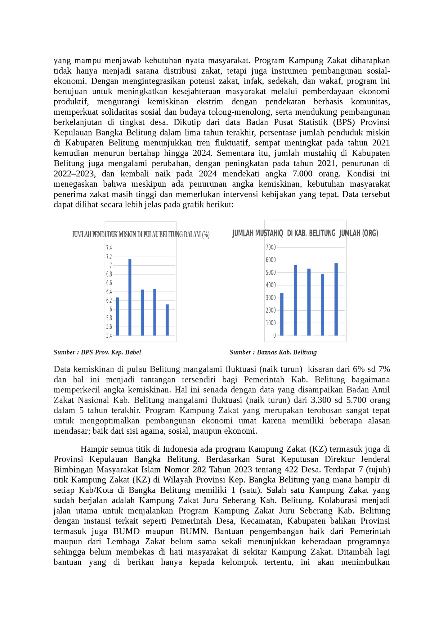 yang mampu menjawab kebutuhan nyata masyarakat. Program Kampung Zakat diharapkan