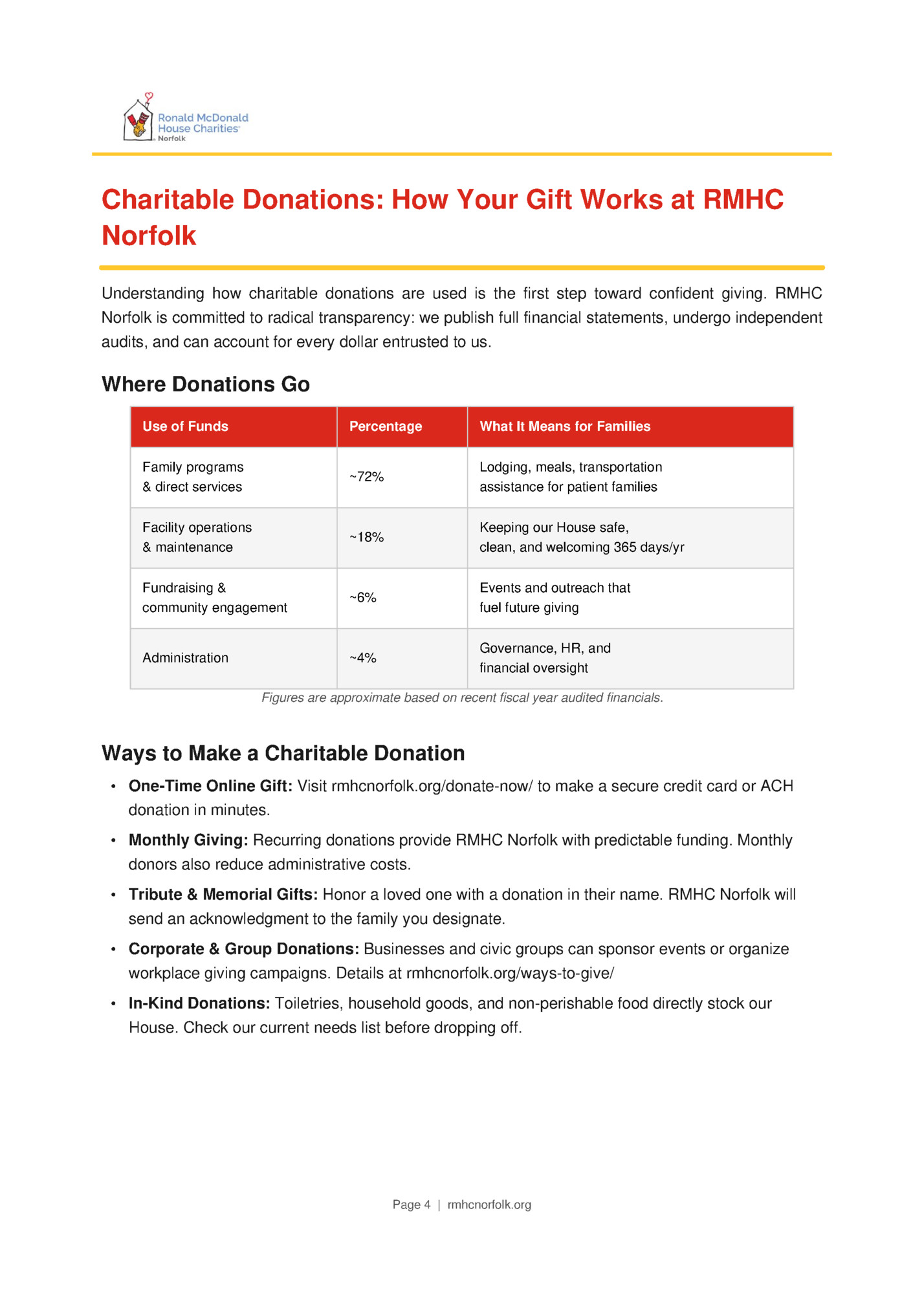 Charitable Donations: How Your Gift Works at RMHC