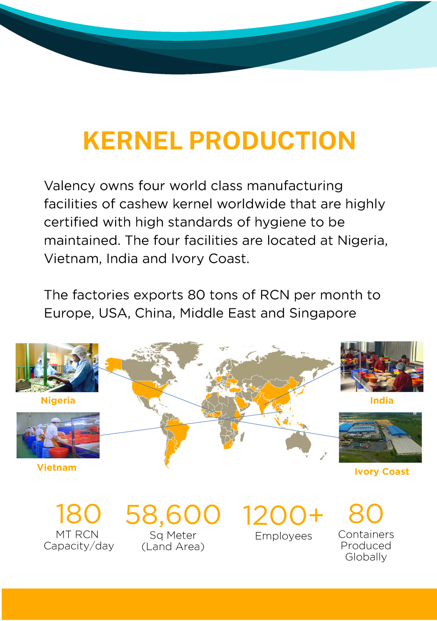 KERNEL PRODUCTION