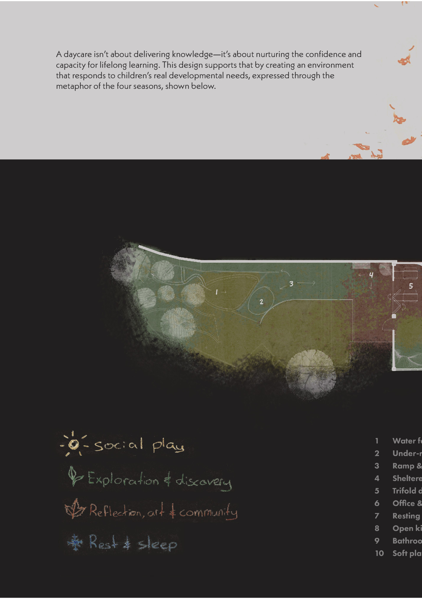 A daycare isn’t about delivering knowledge—it’s about nurturing the confidence and