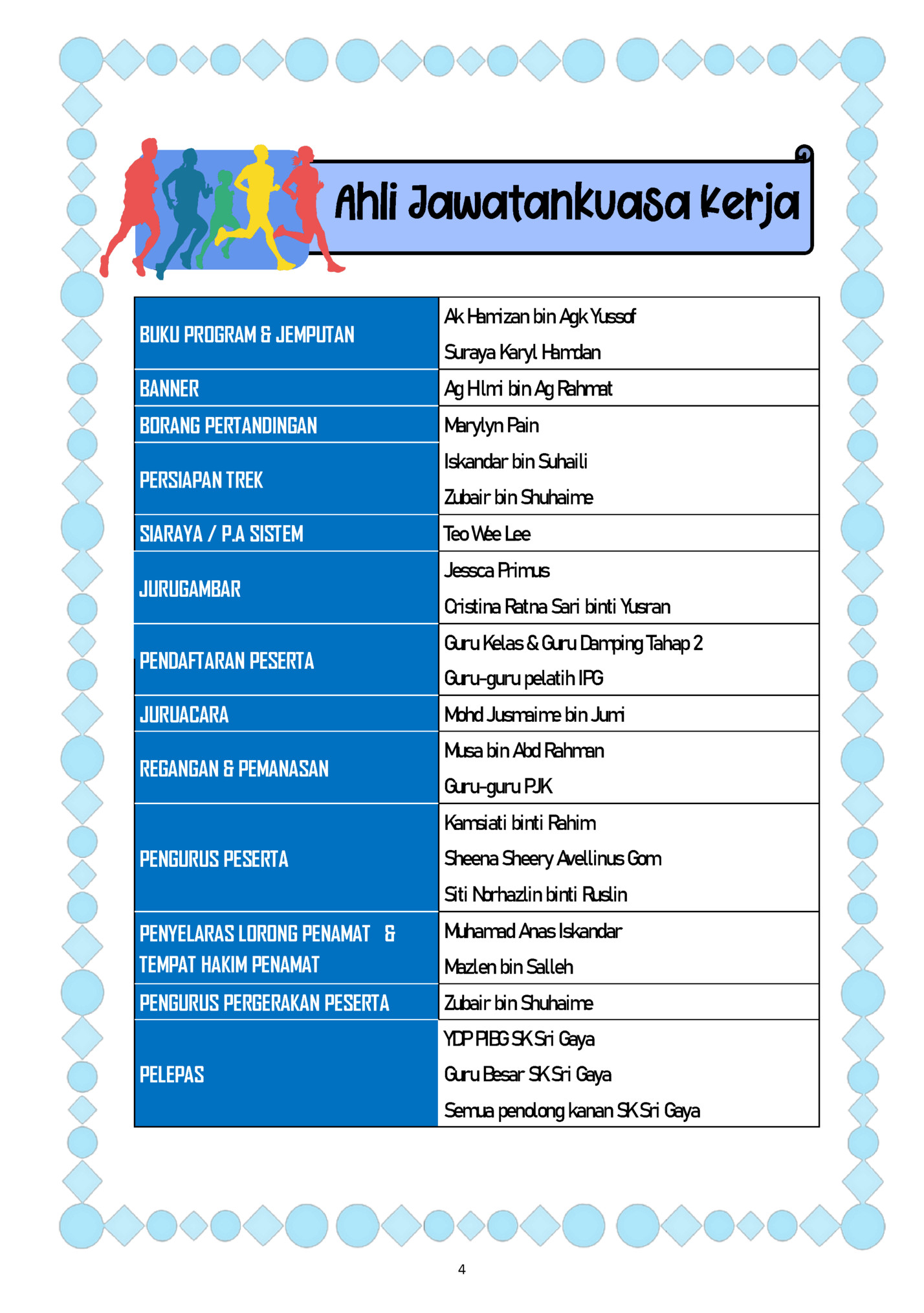 Ahli Jawatankuasa Kerja