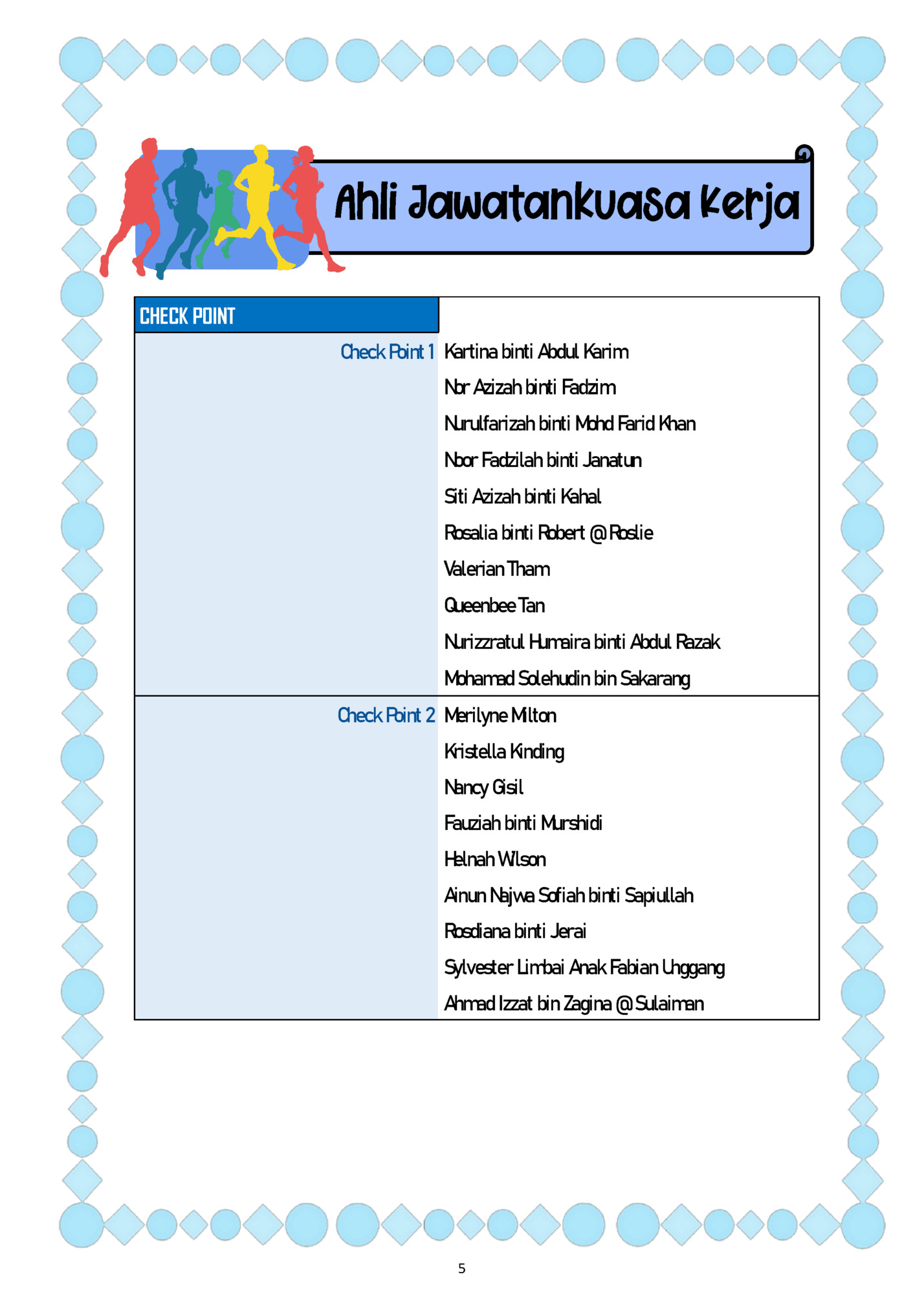 Ahli Jawatankuasa Kerja