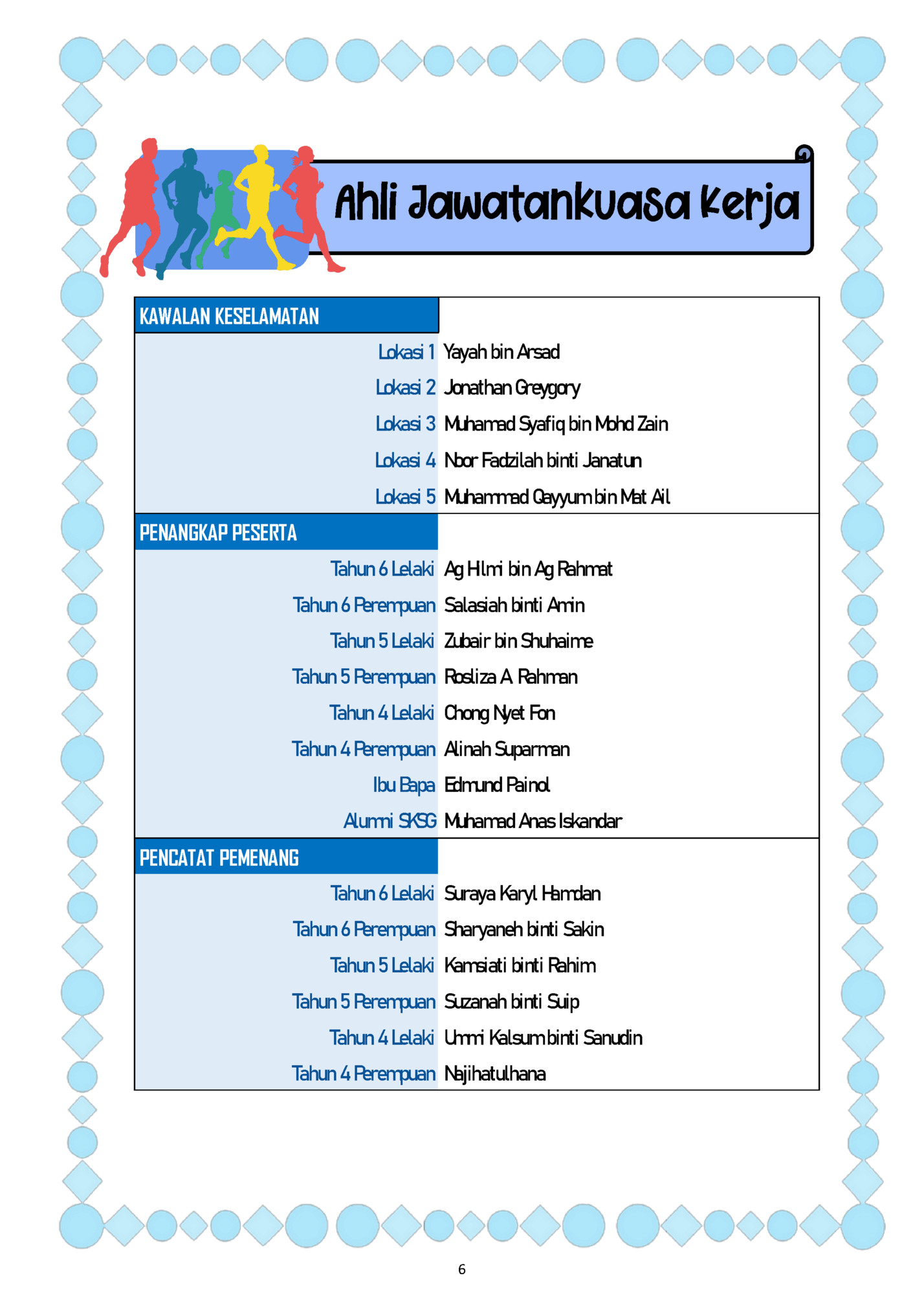 Ahli Jawatankuasa Kerja