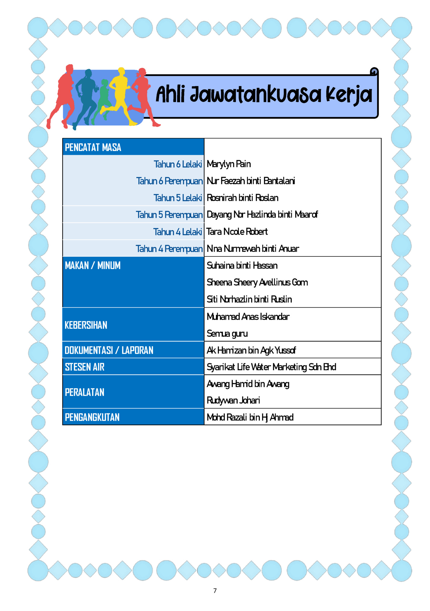 Ahli Jawatankuasa Kerja