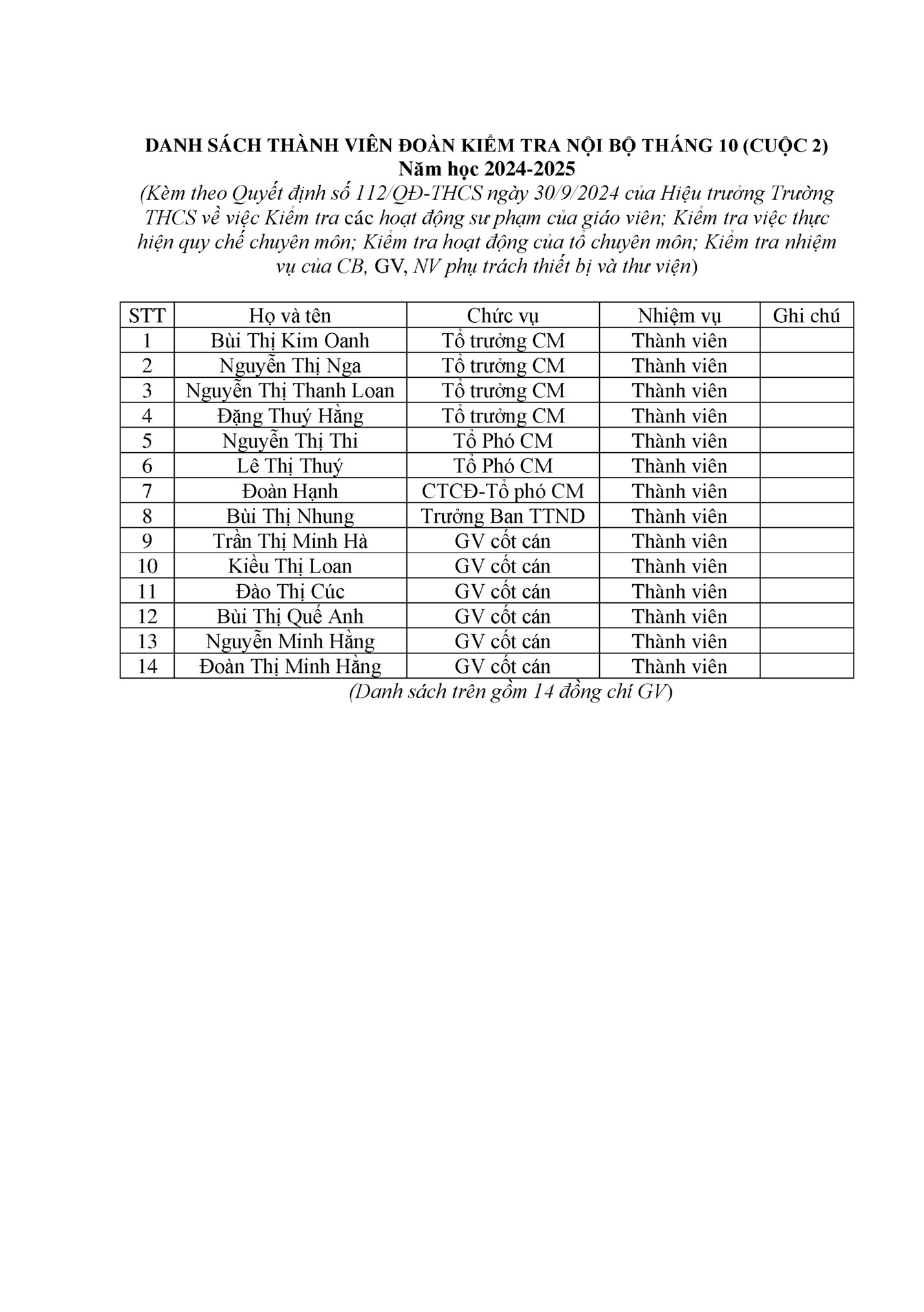 DANH SÁCH THÀNH VIÊN ĐOÀN KIỂM TRA NỘI BỘ THÁNG 10 (CUỘC 2)