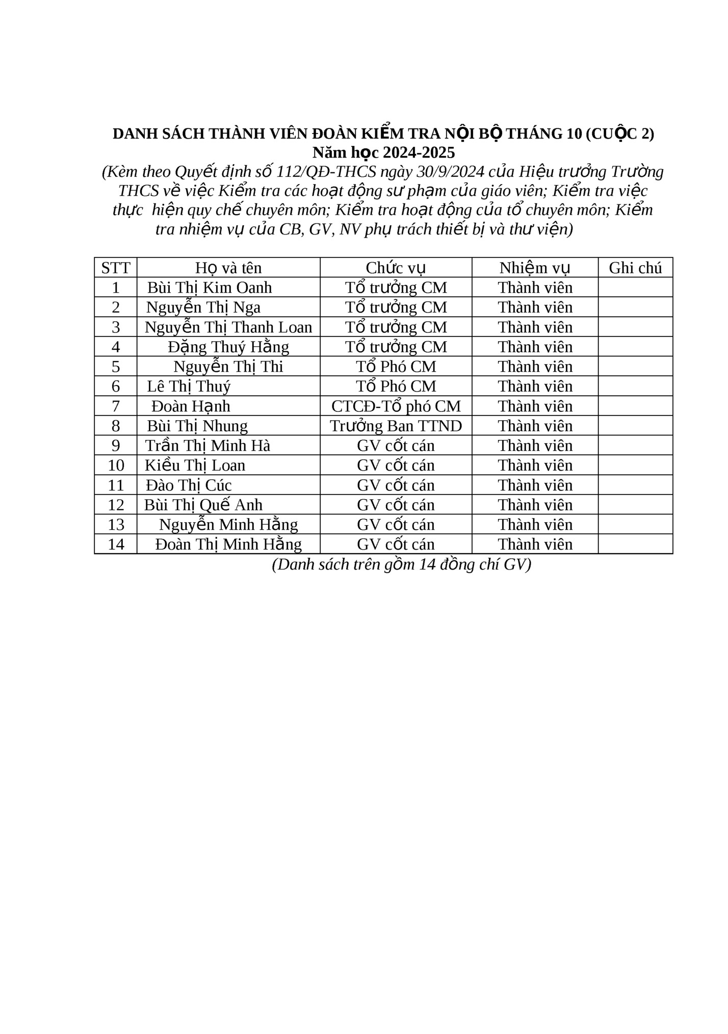 DANH SÁCH THÀNH VIÊN ĐOÀN KIỂM TRA NỘI BỘ THÁNG 10 (CUỘC 2) DANH SÁCH THÀNH VIÊN ĐOÀN KIỂM TRA NỘI BỘ THÁNG 10 (CUỘC 2)