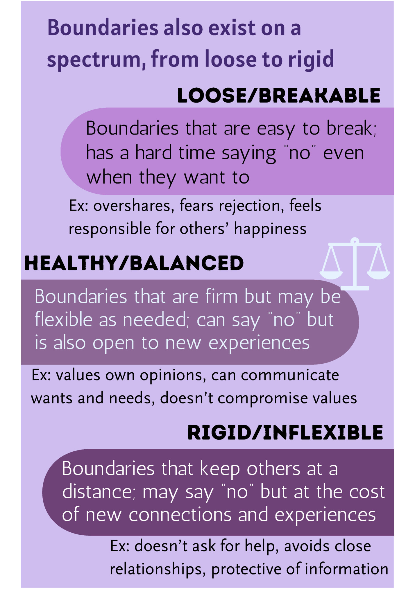 Boundaries also exist on a