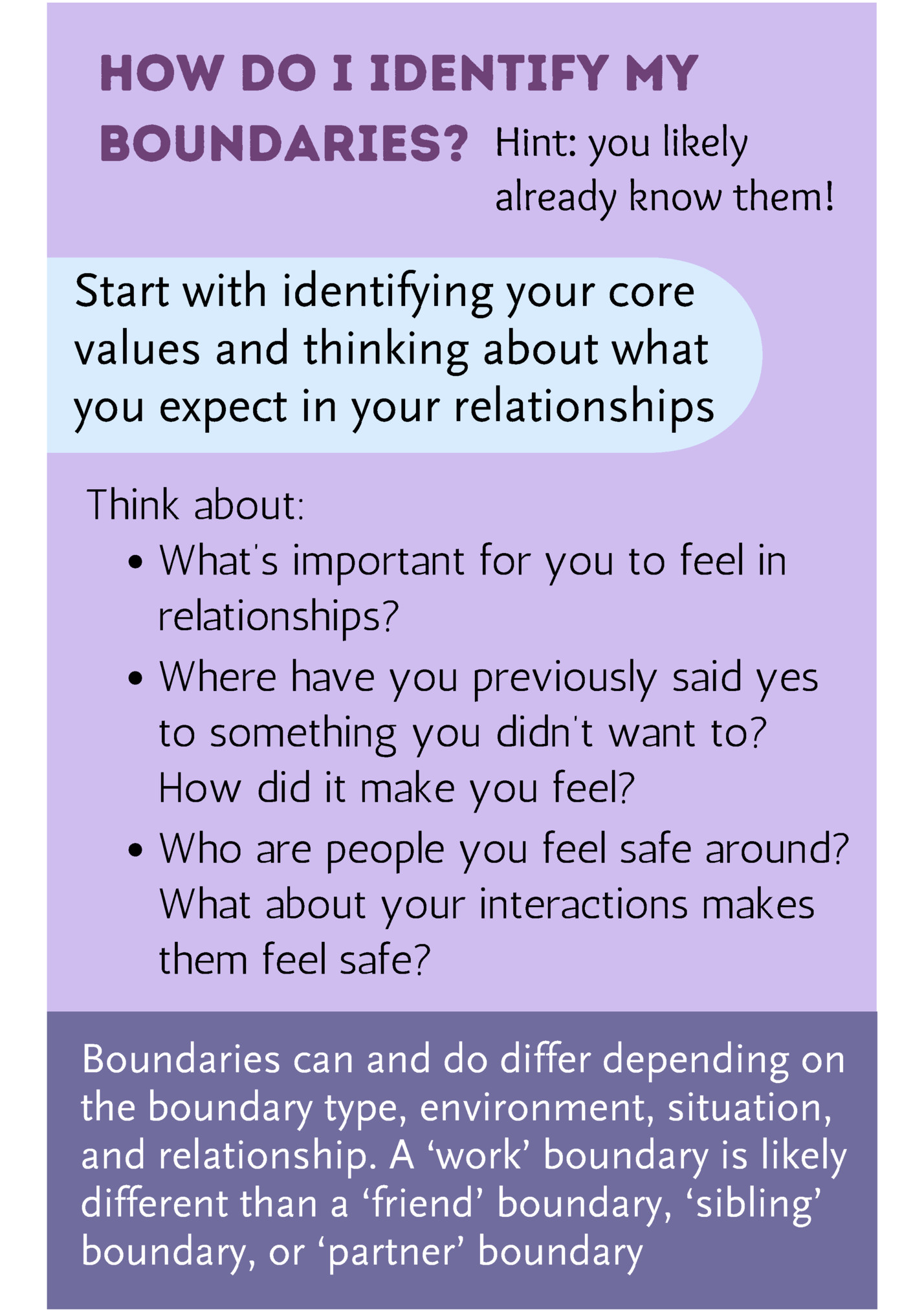 how do i identify my