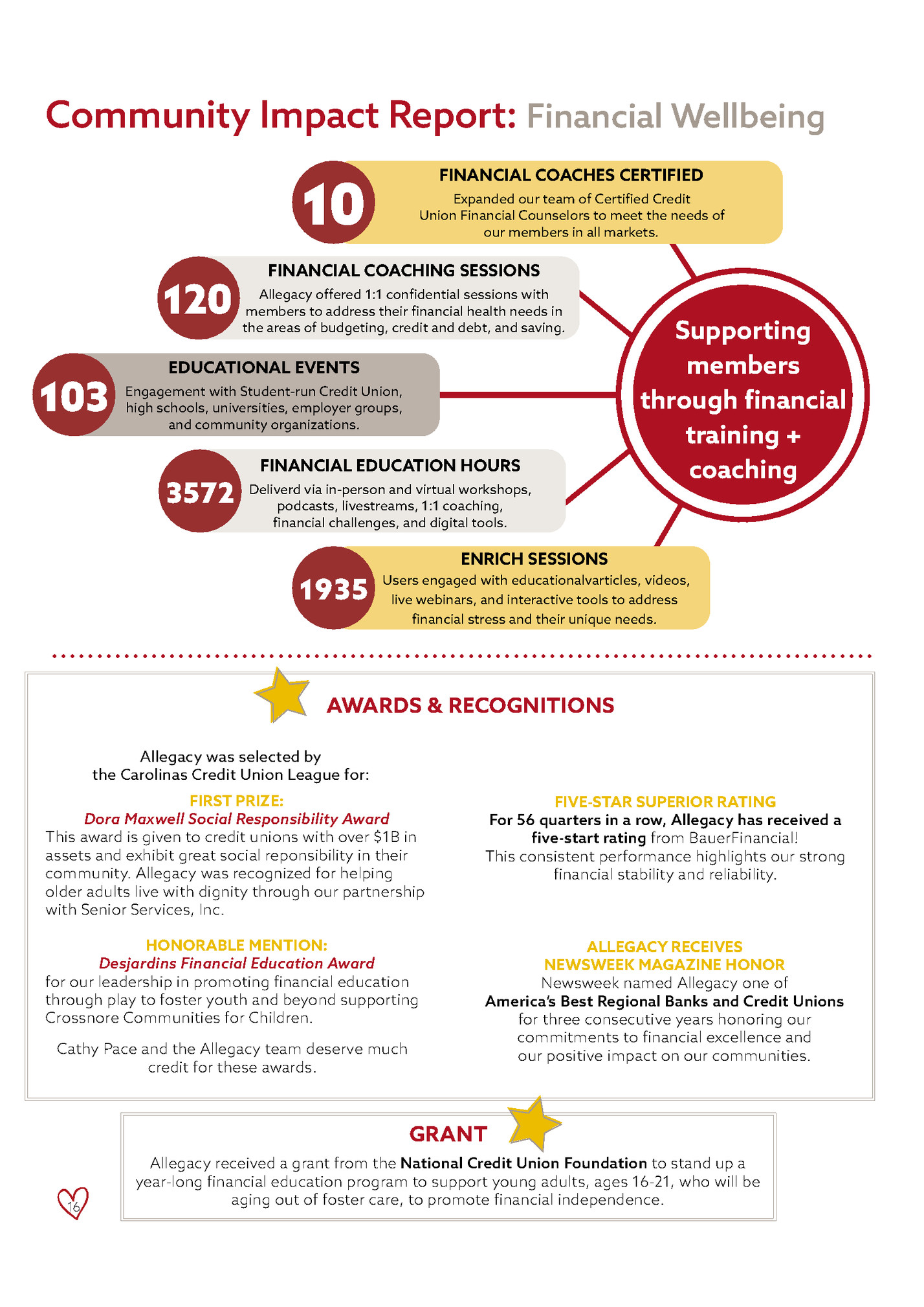 Community Impact Report: Financial Wellbeing Community Impact Report: Financial Wellbeing