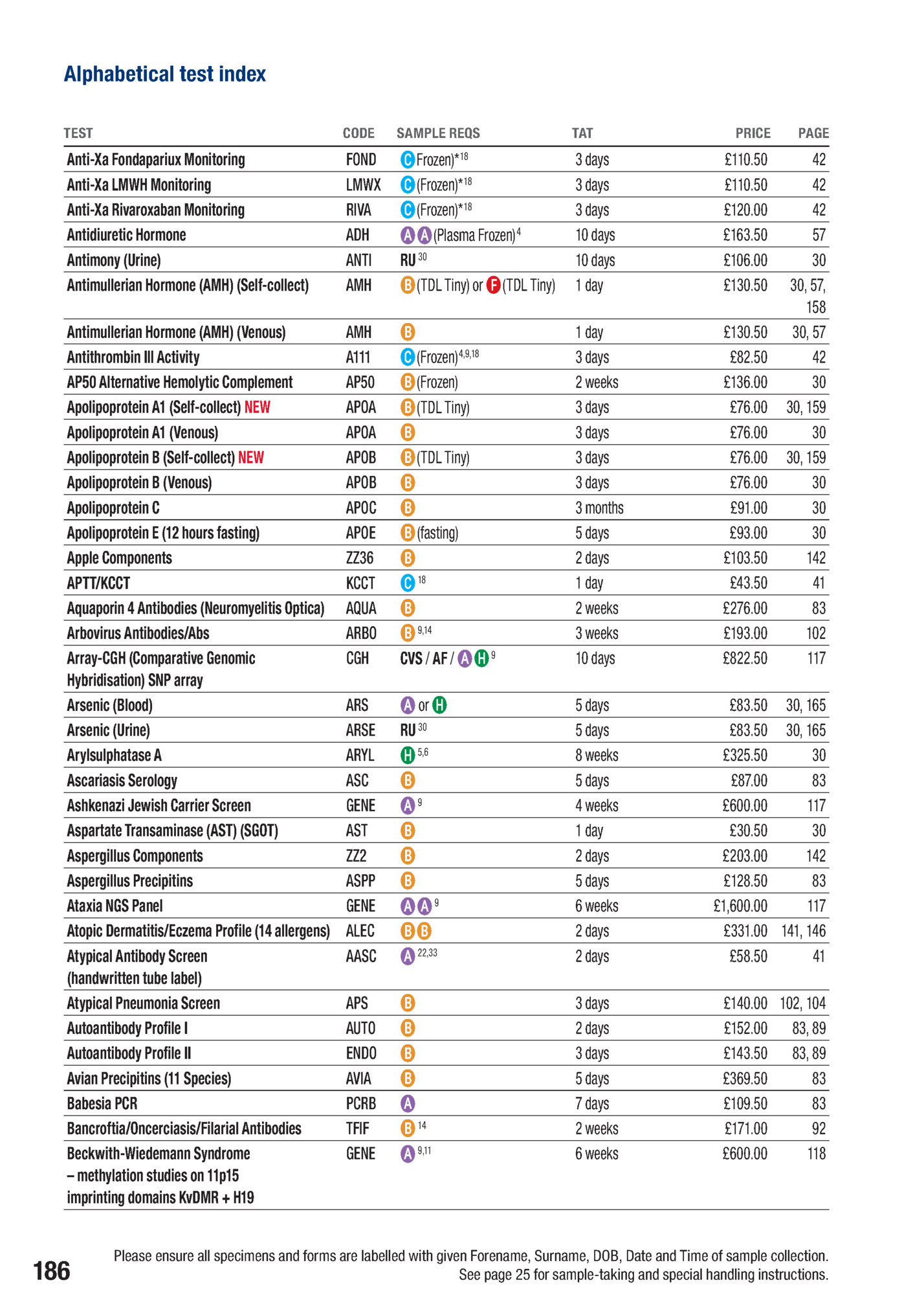 Alphabetical test index
