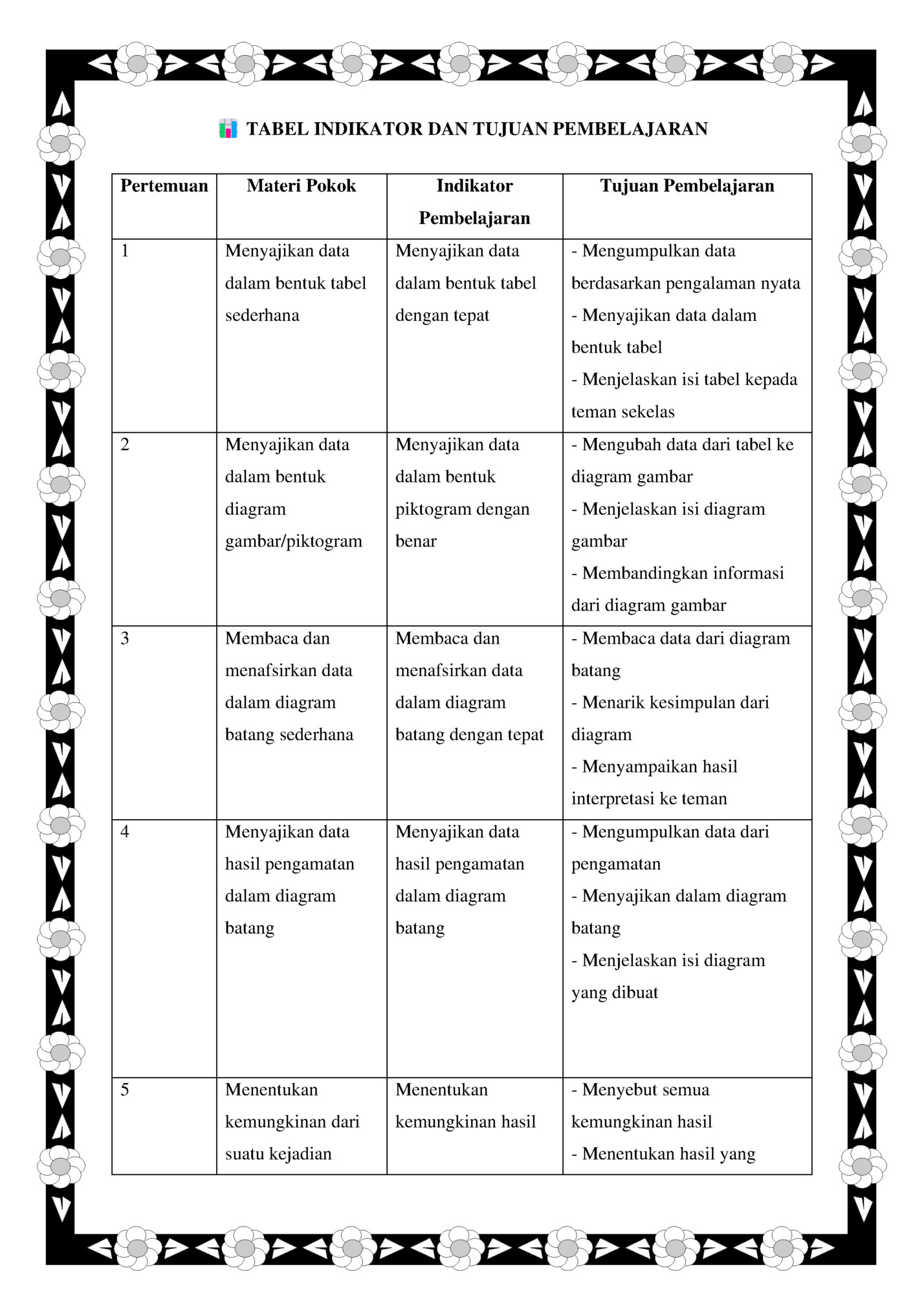 TABEL INDIKATOR DAN TUJUAN PEMBELAJARAN