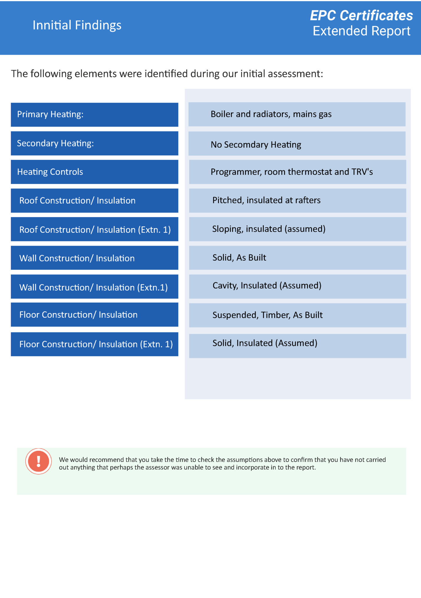 EPC Certificates