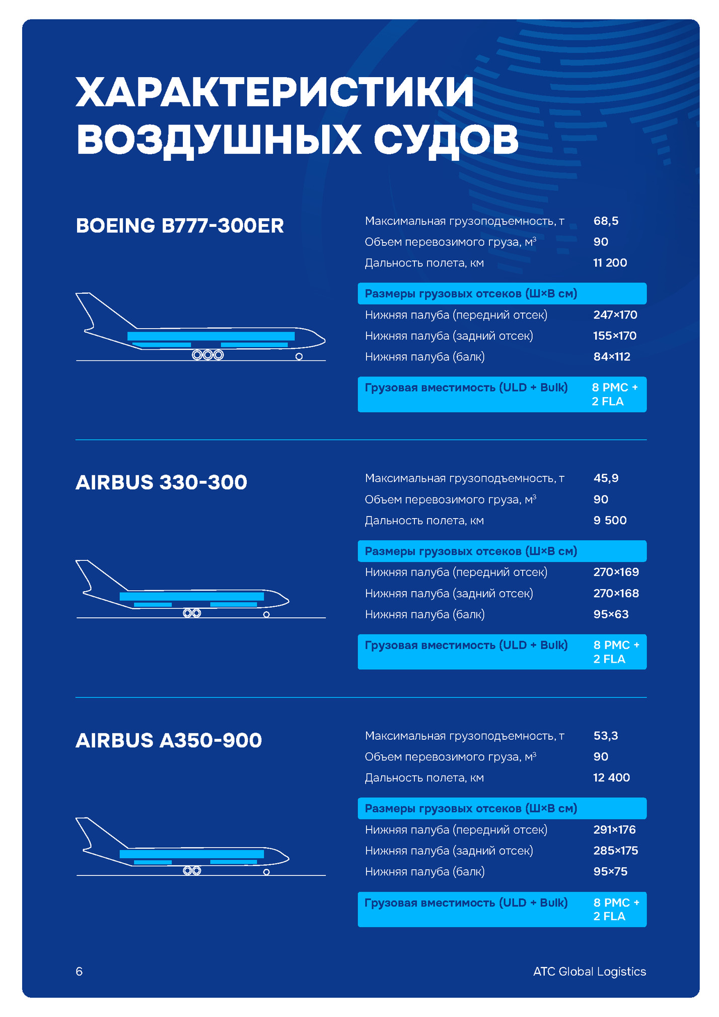 ХАРАКТЕРИСТИКИ