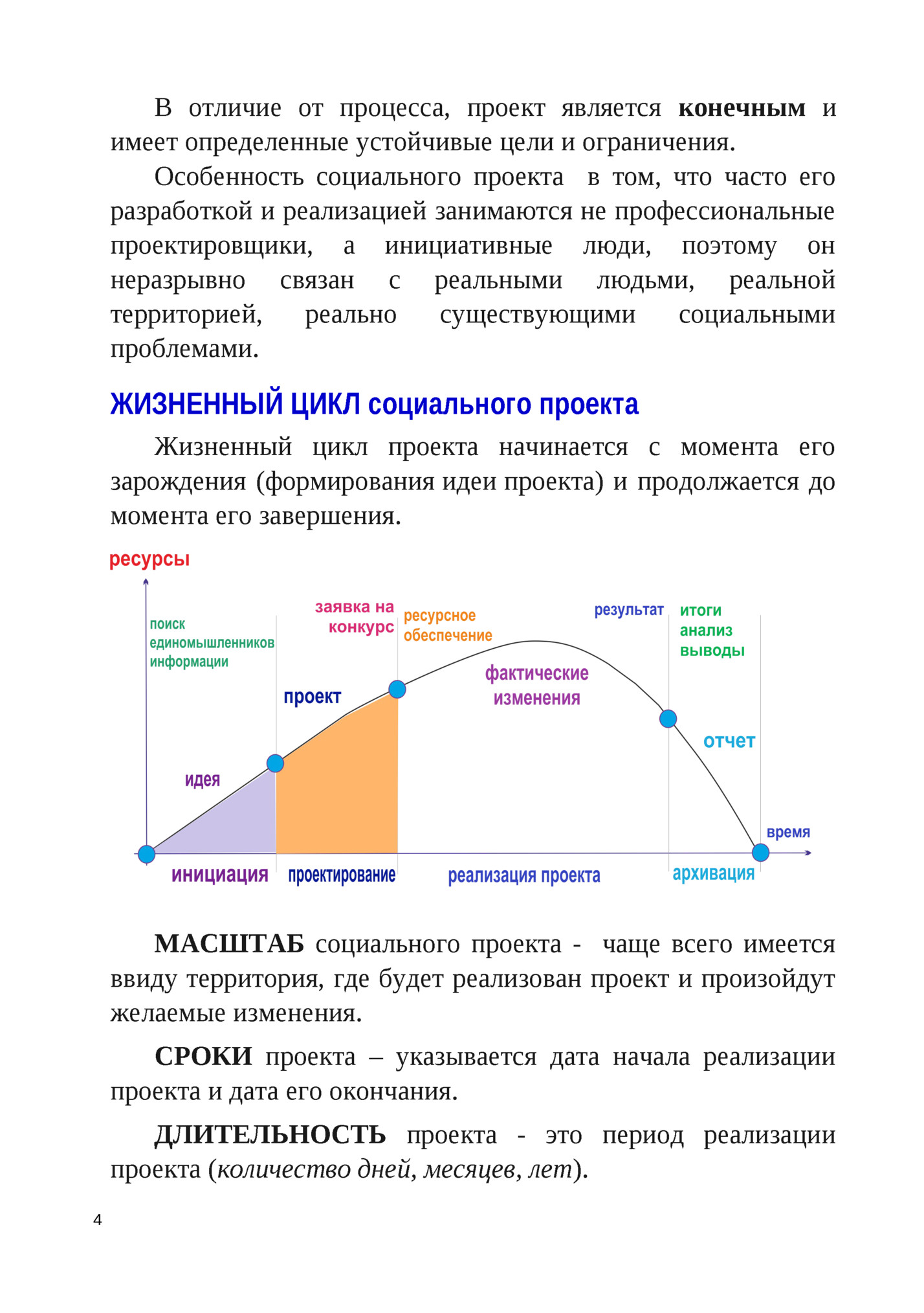 В отличие от процесса, проект является конечным и