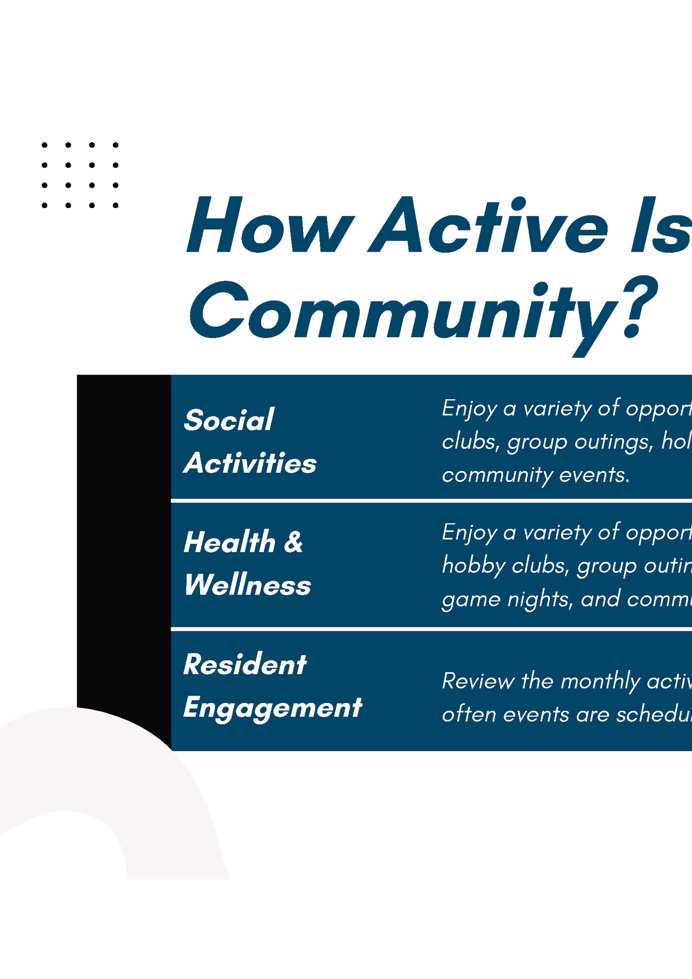 How Active Is the How Active Is the
