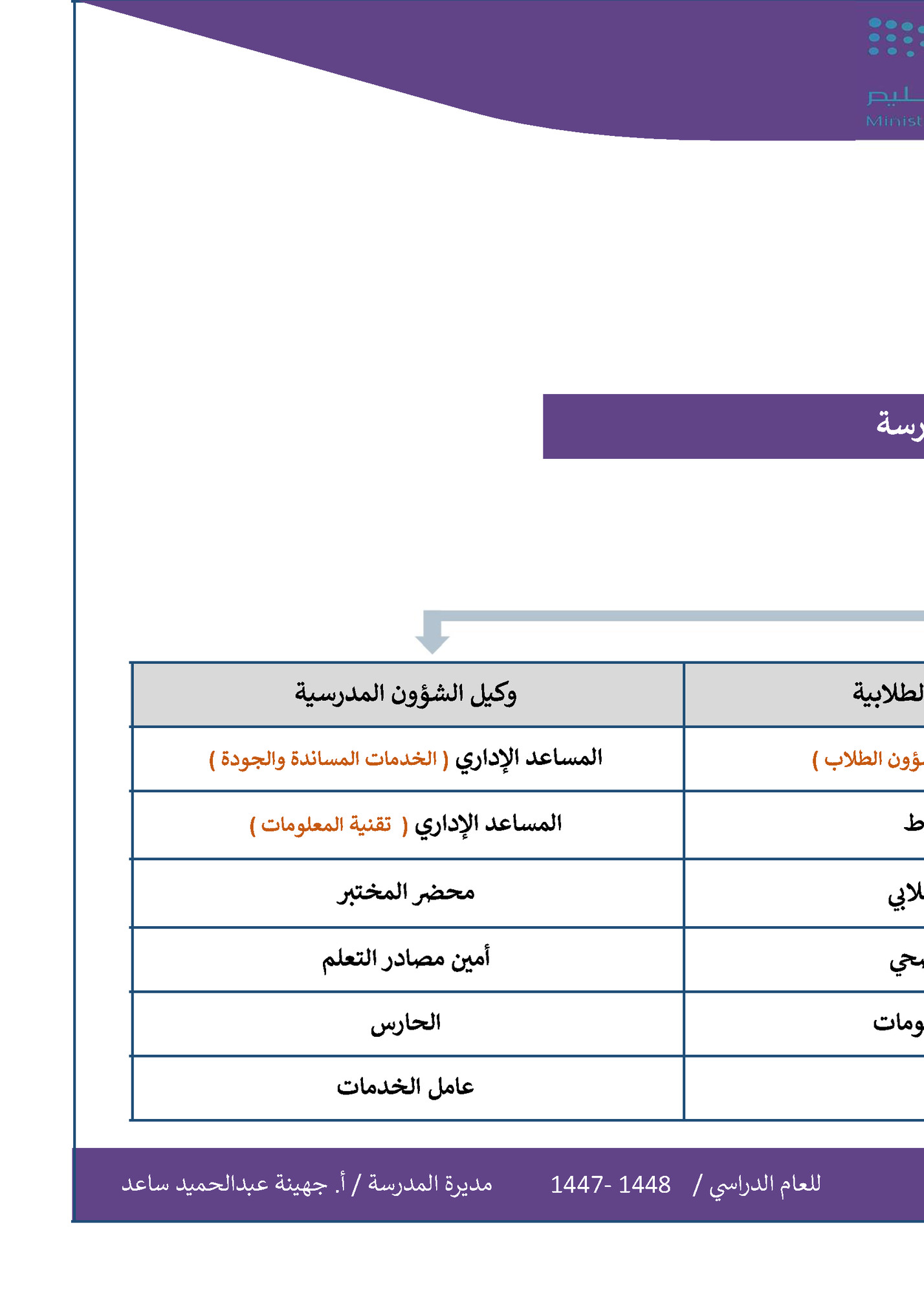 ‫اﻹدارة العامة للتعل م منطقة‬