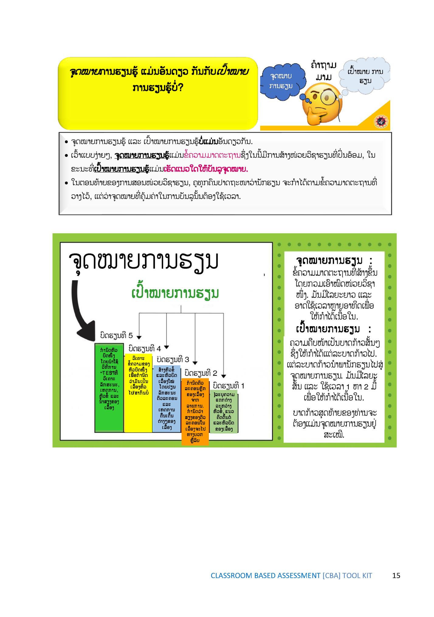 ໂຄງການ SIREP 2009 ກື່ ຽວກັບ “ມາດຖານສະມັດຖະພາບການສອນໃນບັດດາປະເທດເອເຊຍຕາເວັນ