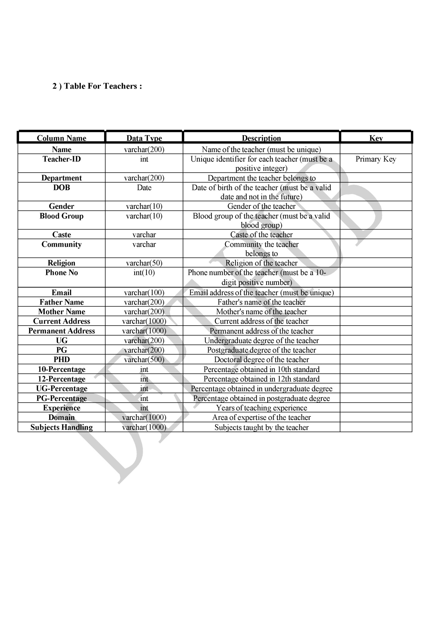 2 ) Table For Teachers :