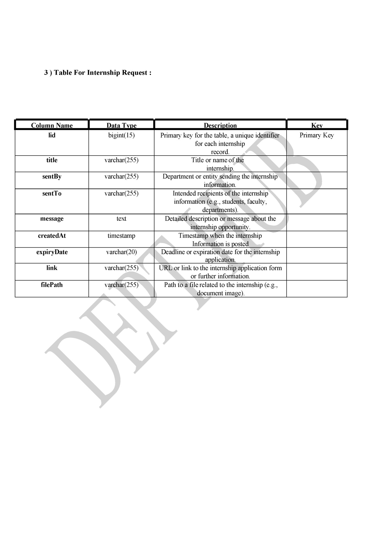 3 ) Table For Internship Request :