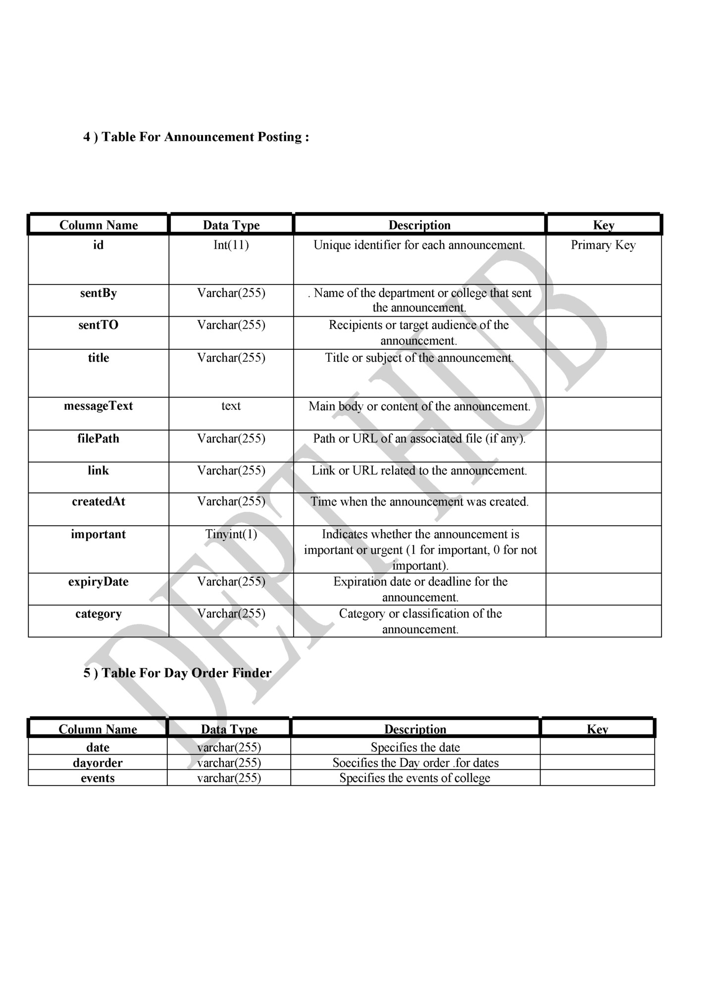 4 ) Table For Announcement Posting :