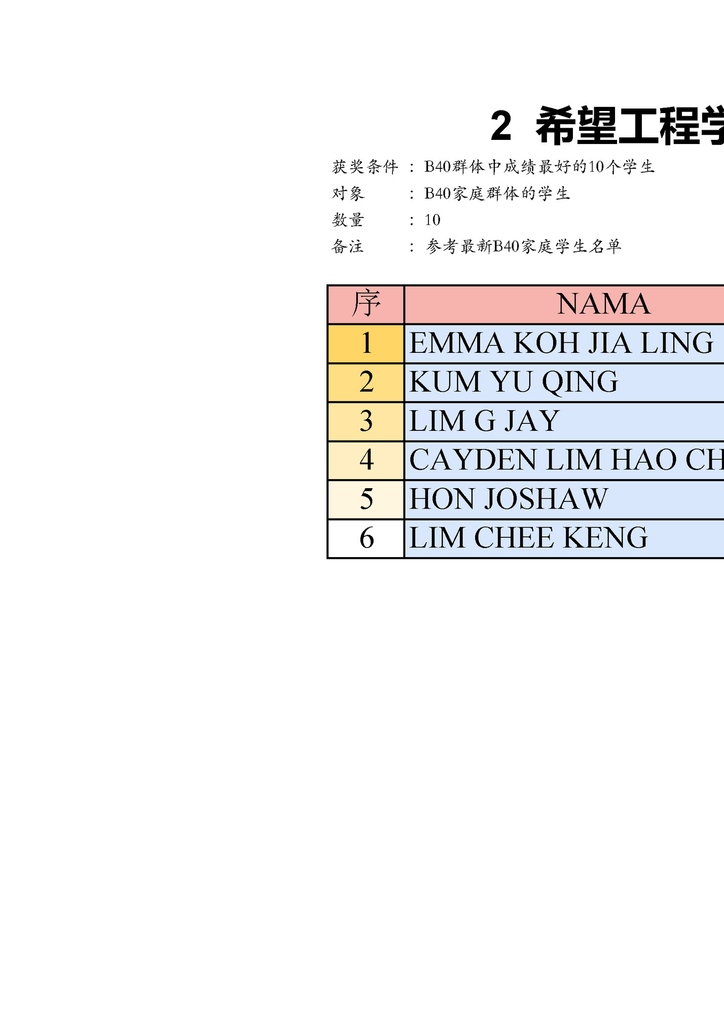 2 希望工程学业奋进奖