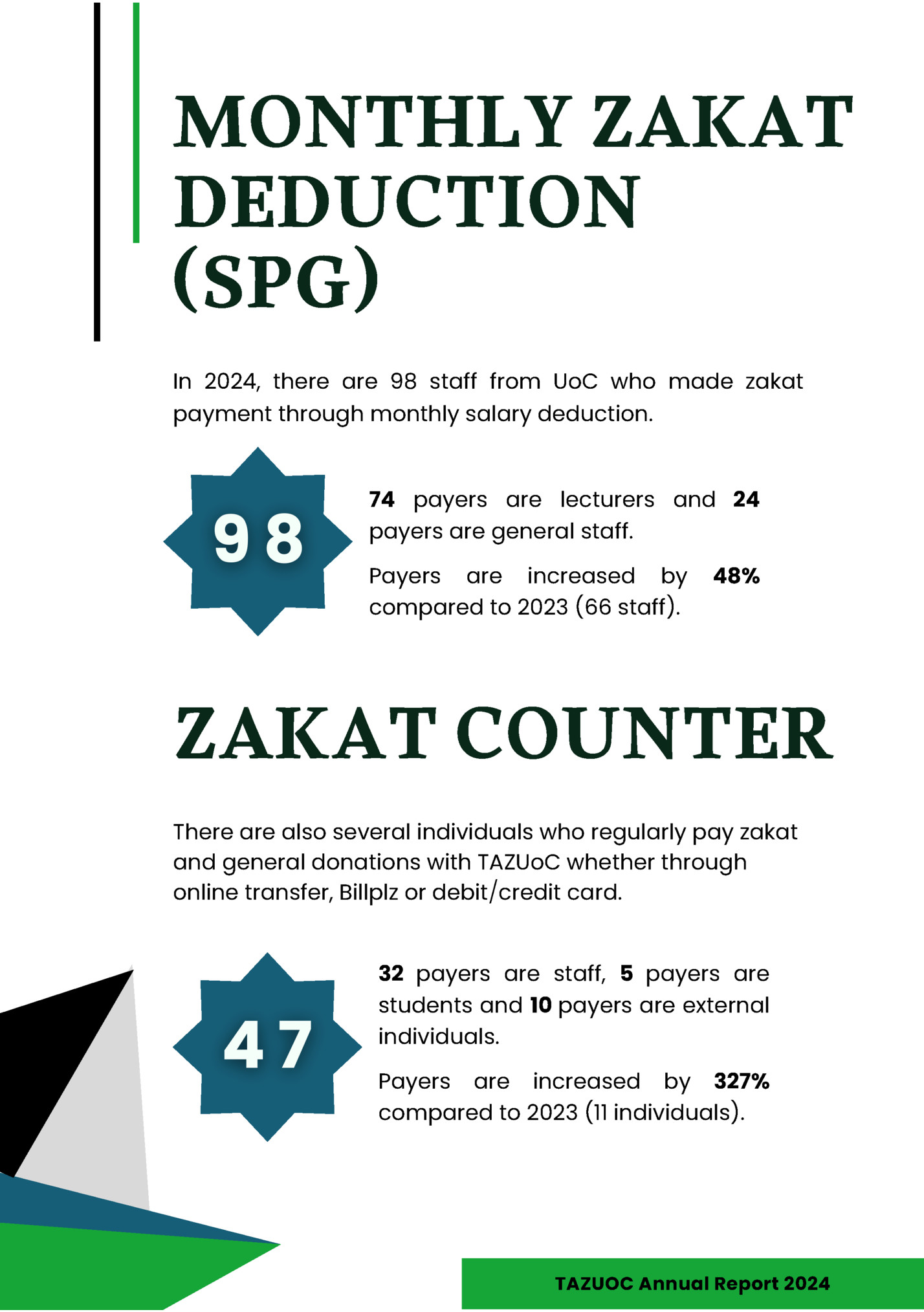 MONTHLY ZAKAT