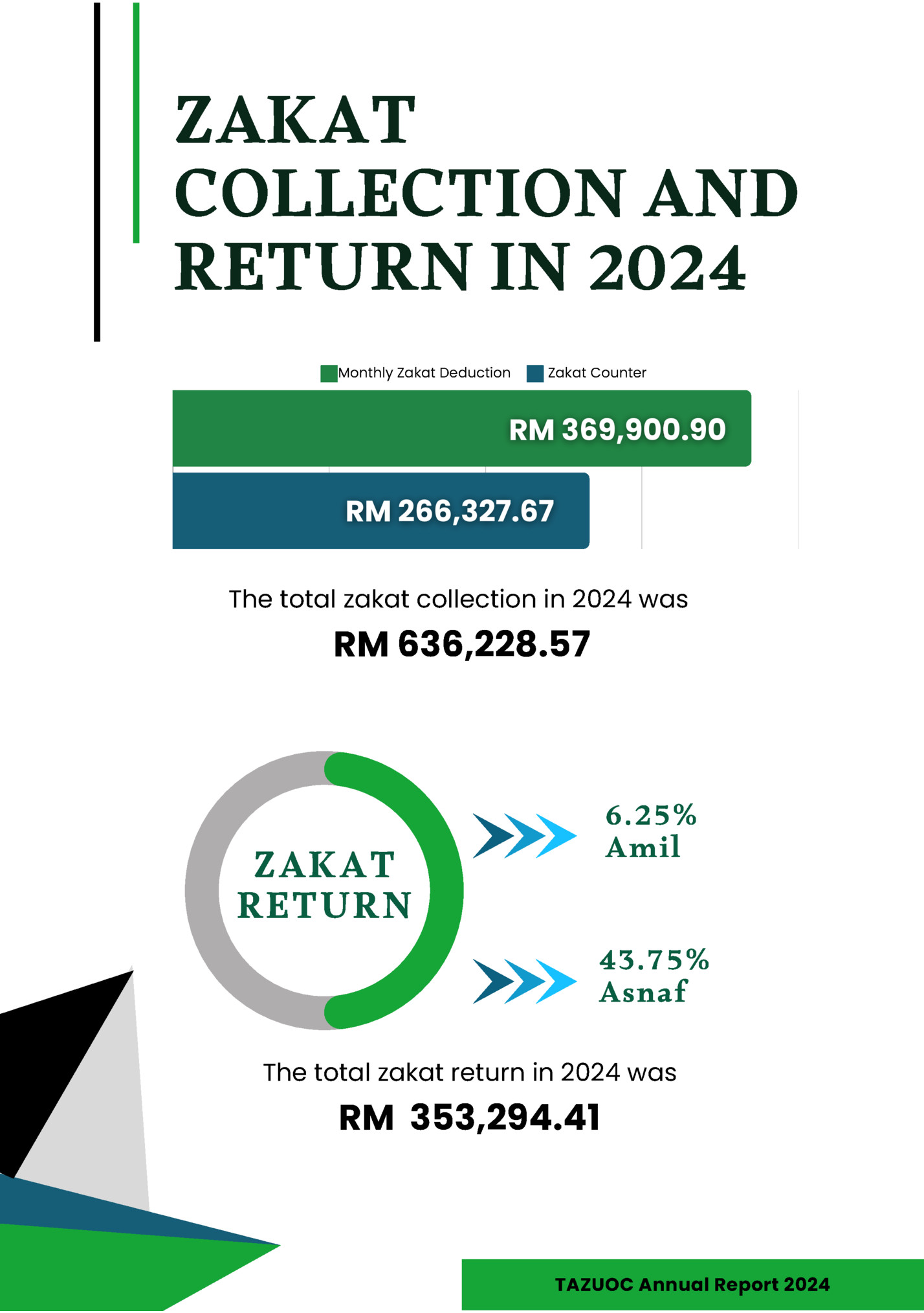 ZAKAT