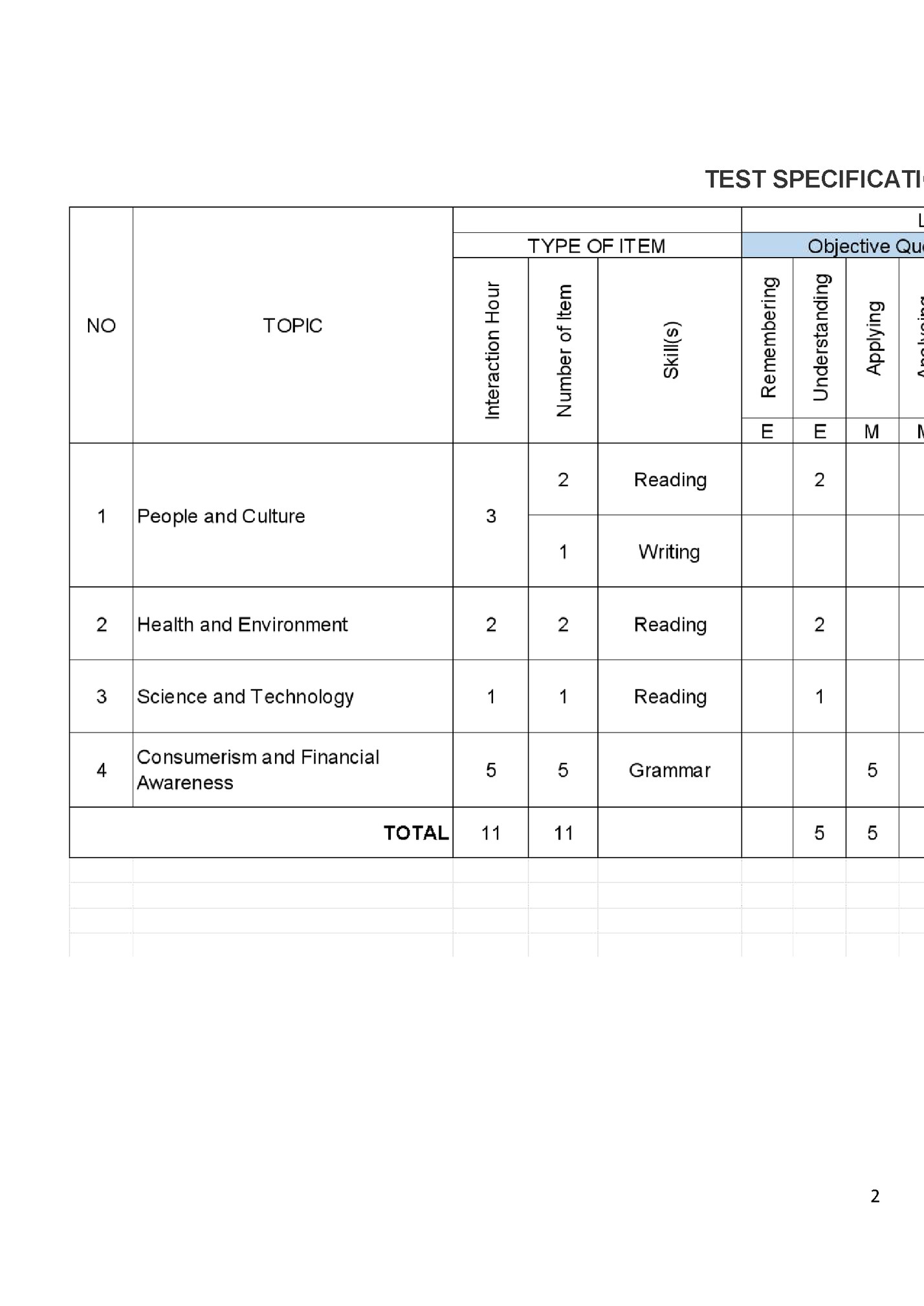 TEST SPECIFICATION TABLE