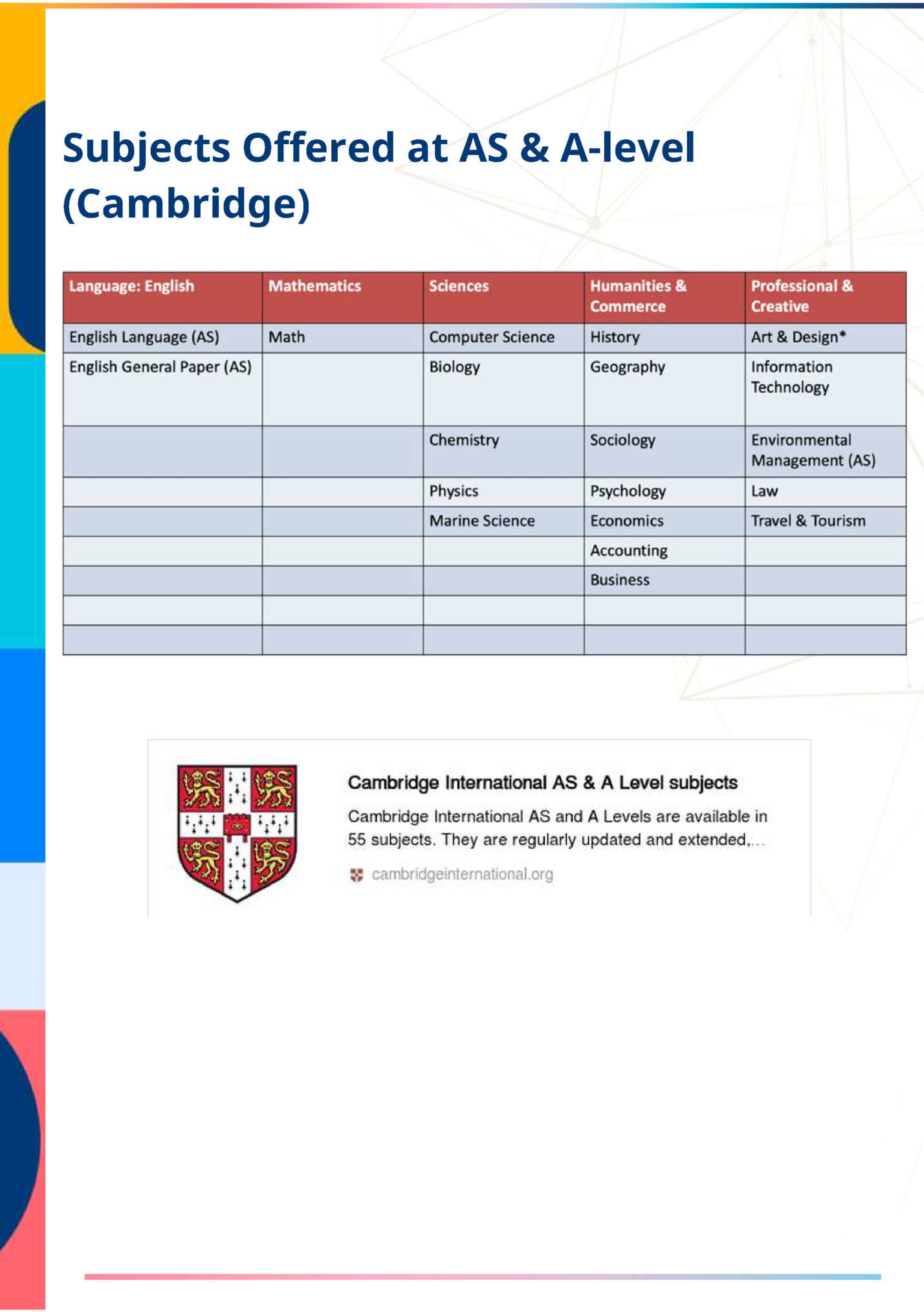 Subjects Offered at AS & A-level