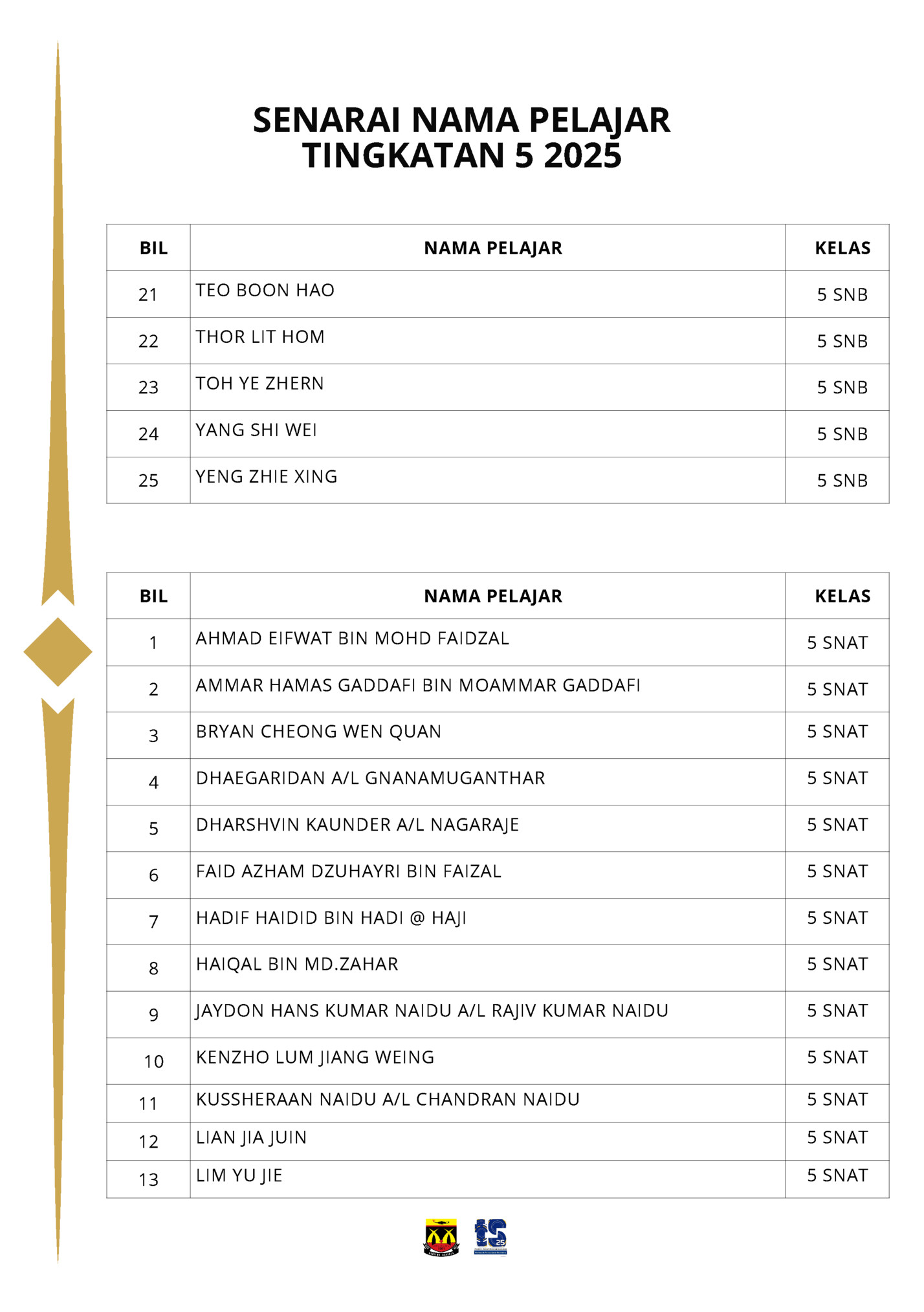 SENARAI NAMA PELAJAR SENARAI NAMA PELAJAR