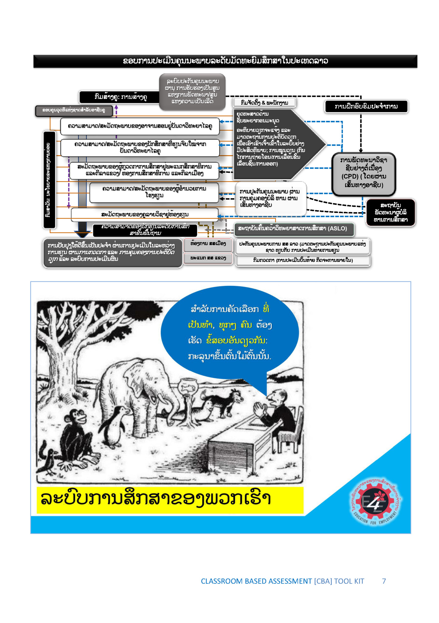 CLASSROOM BASED ASSESSMENT [CBA] TOOL KIT