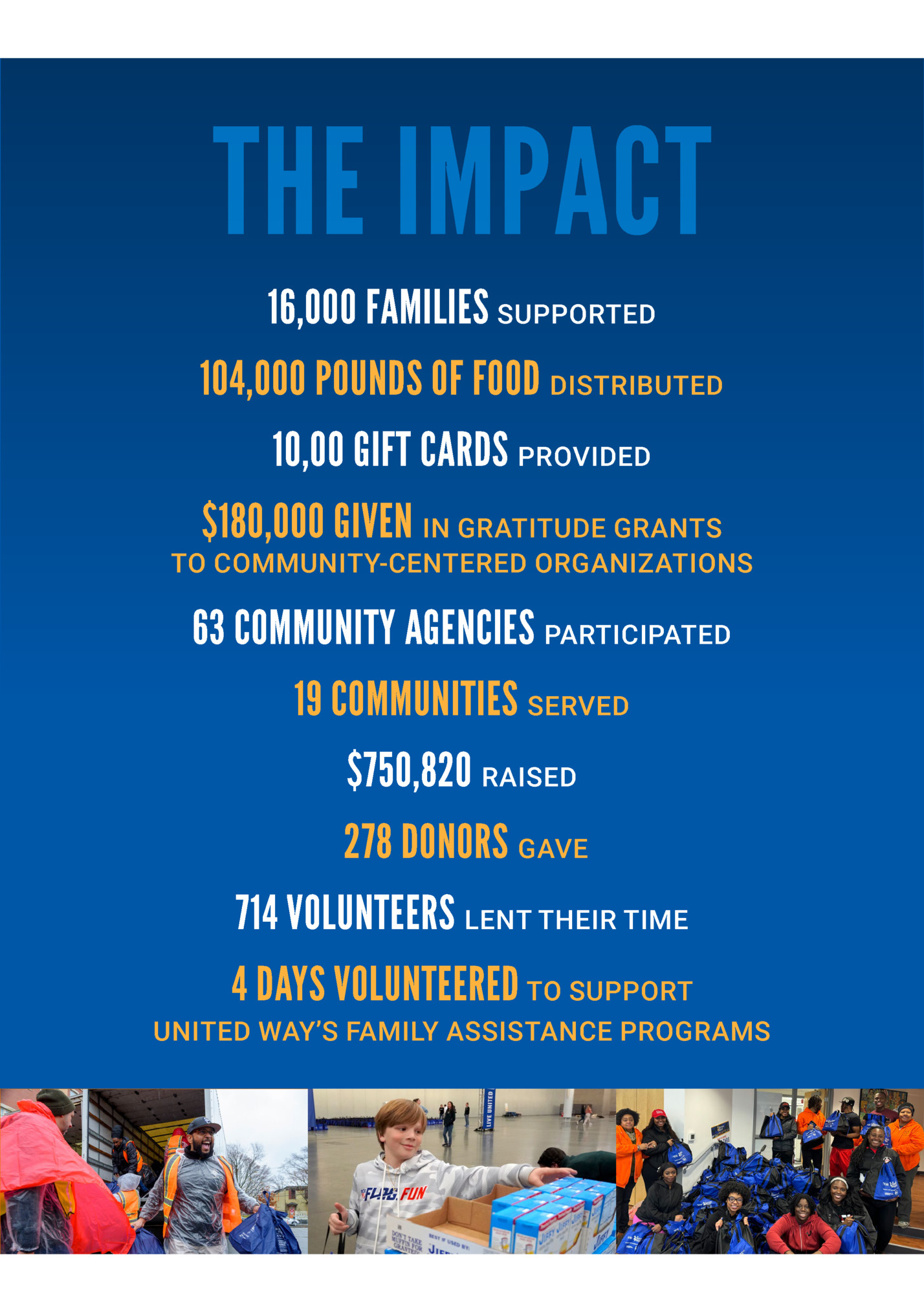 THE IMPACT THE IMPACT