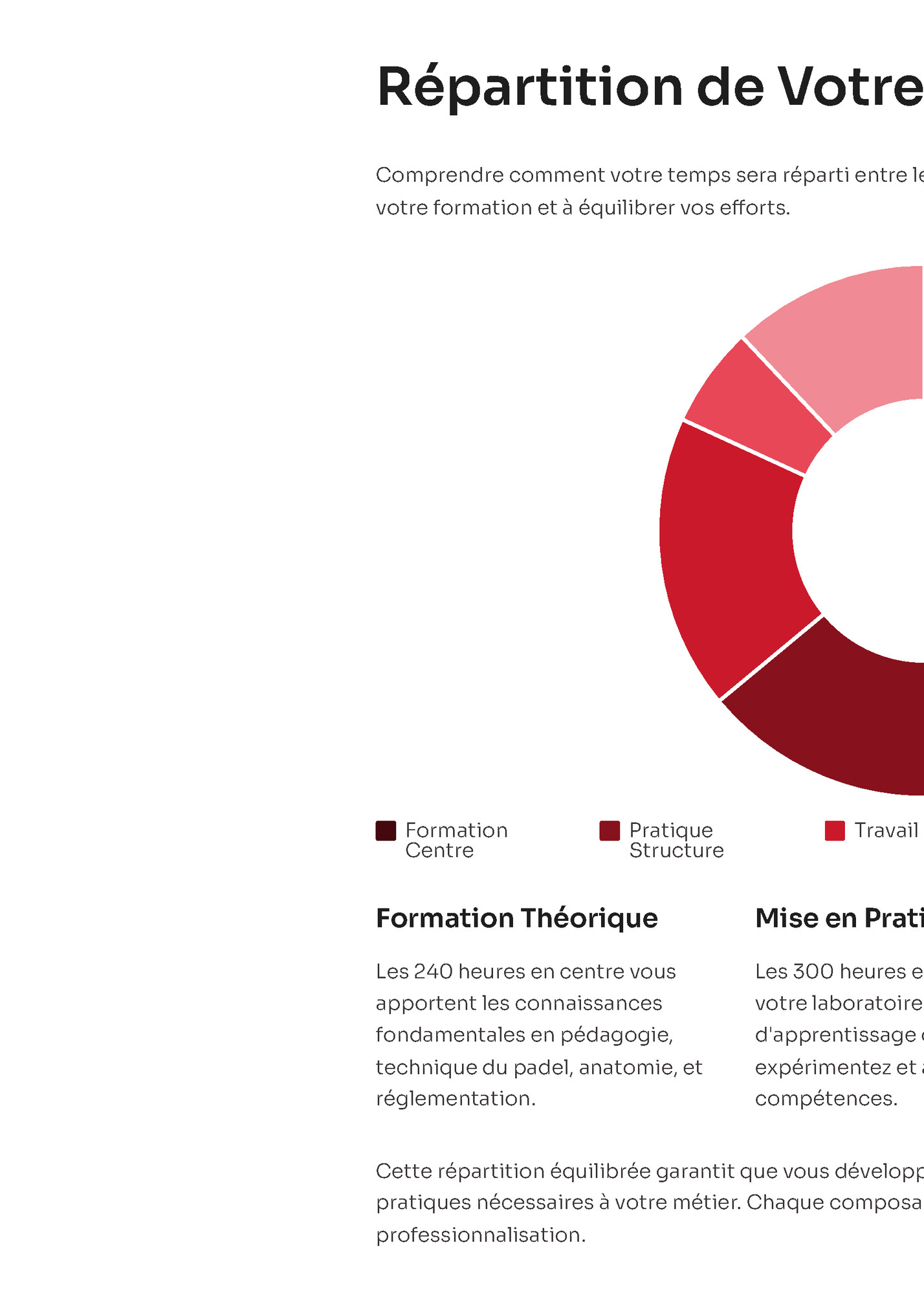 Planning et Suivi de l