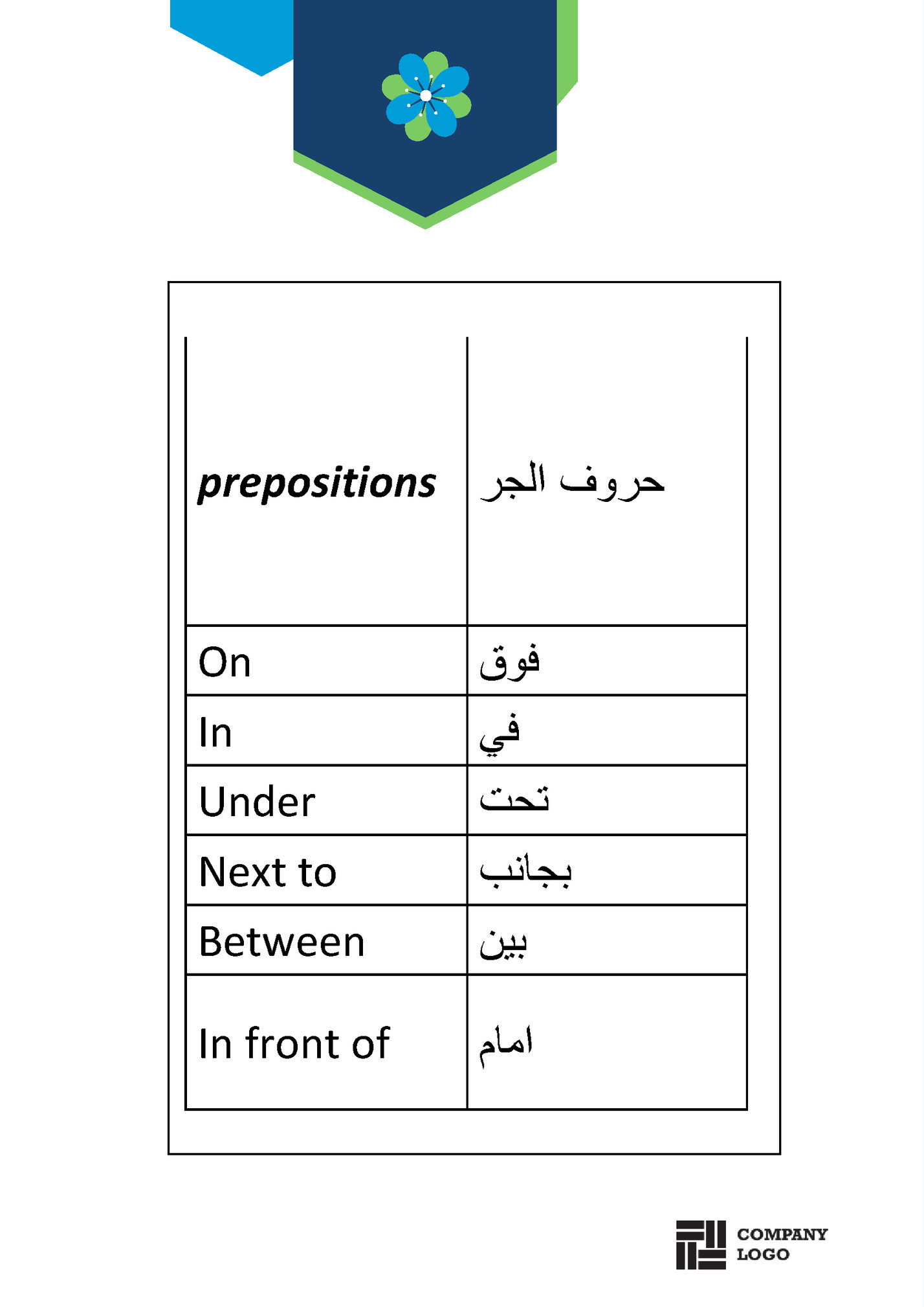 prepositions ‫حروف الجر‬