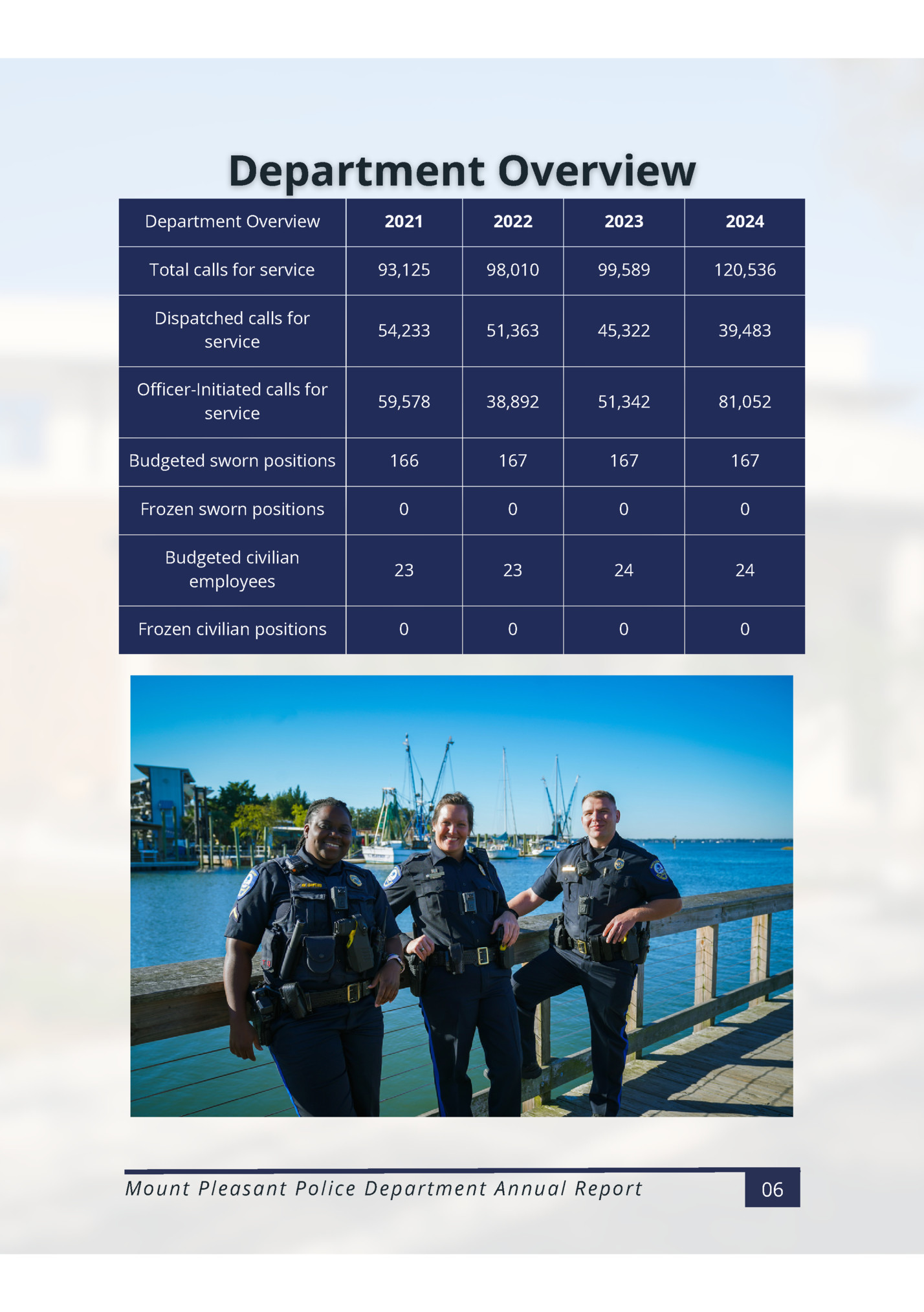 Department Overview Department Overview