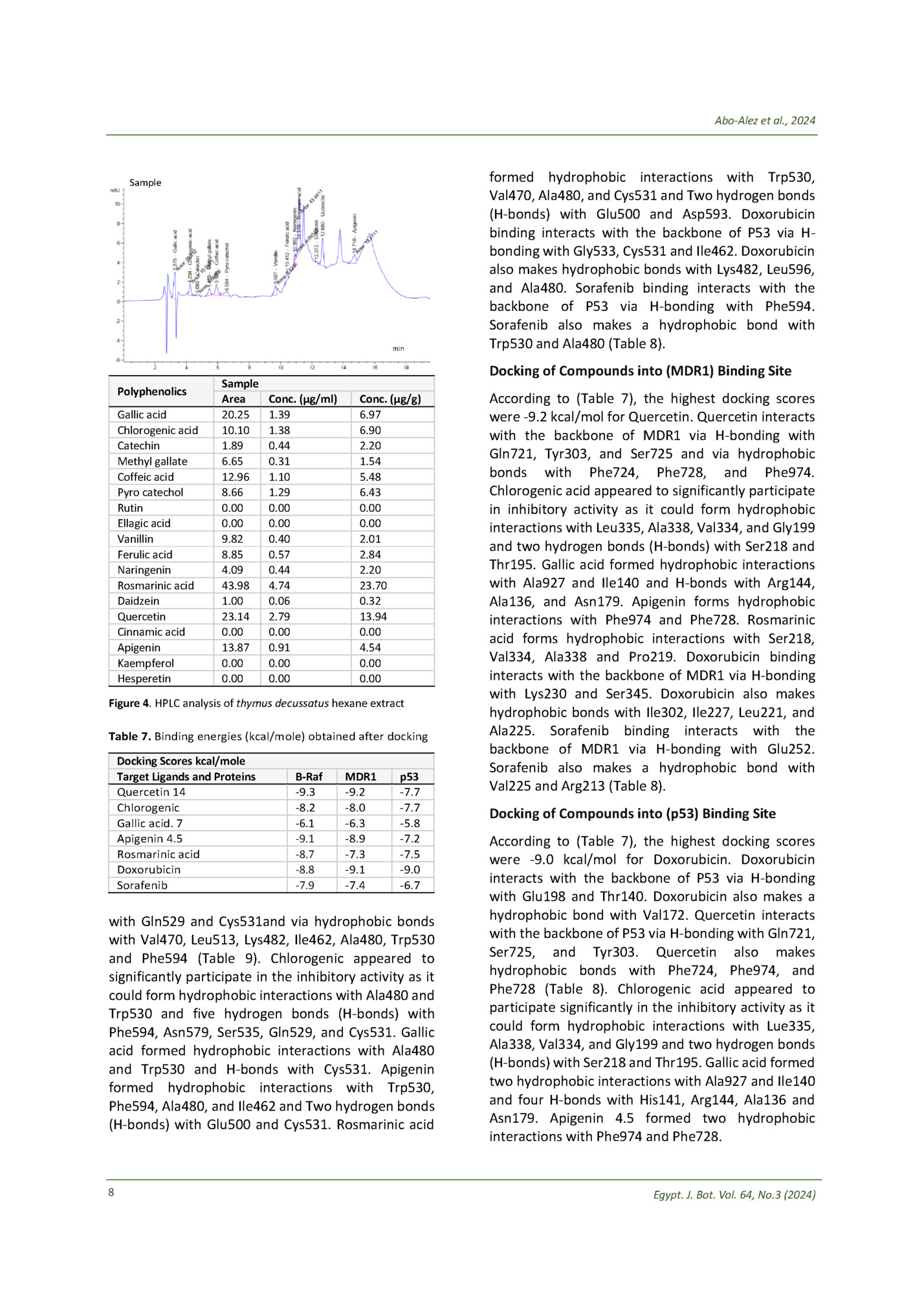 Abo-Alez et al., 2024