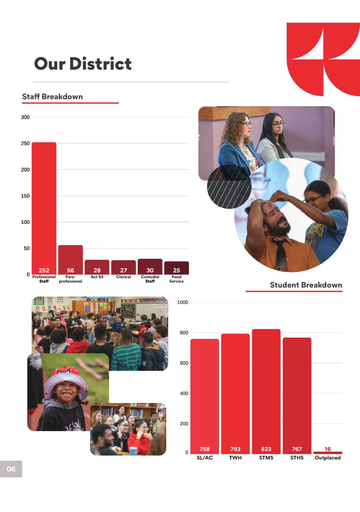 The Company The Company