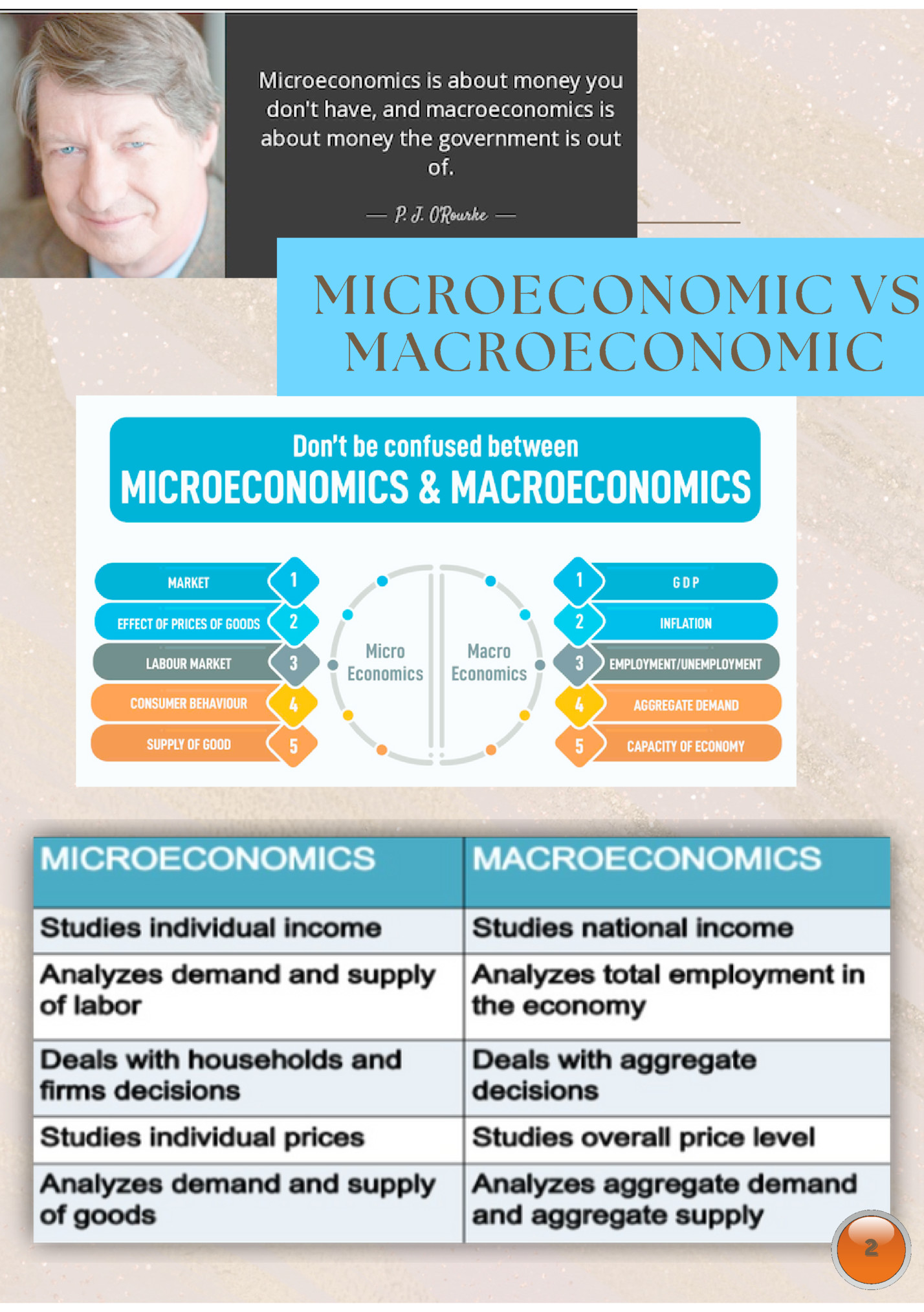 MICROECONOMIC VS