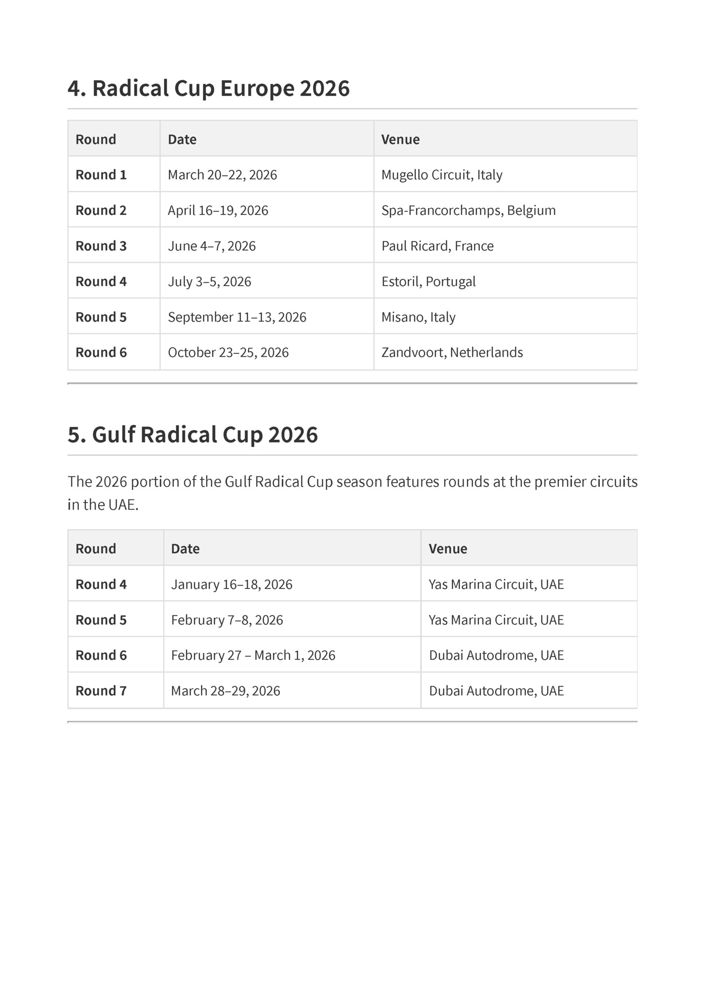 4. Radical Cup Europe 2026