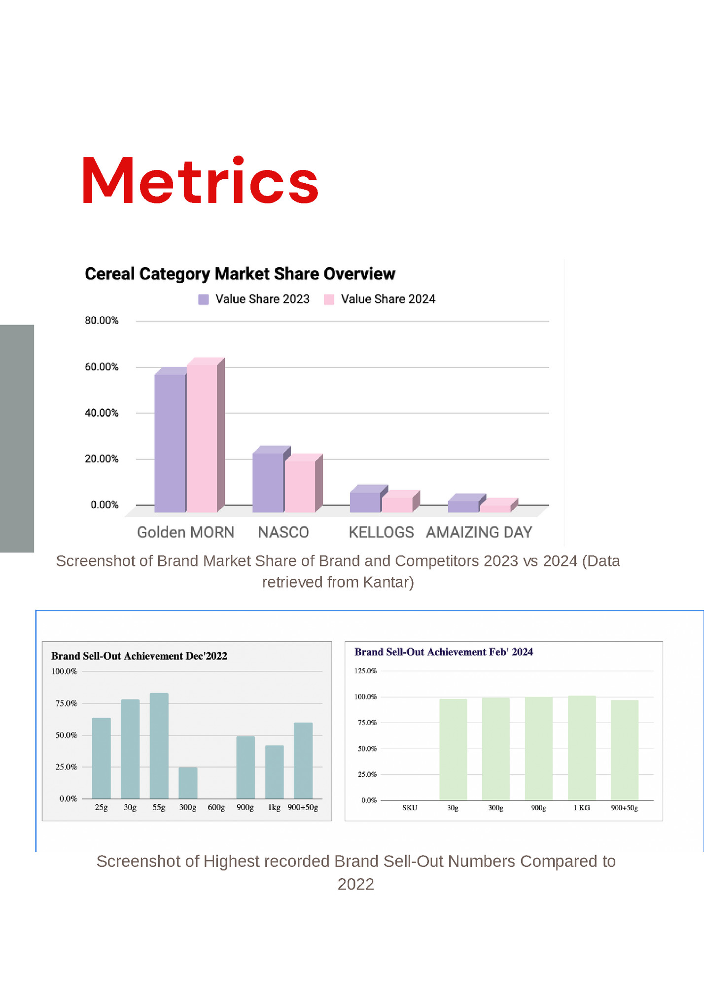 Metrics