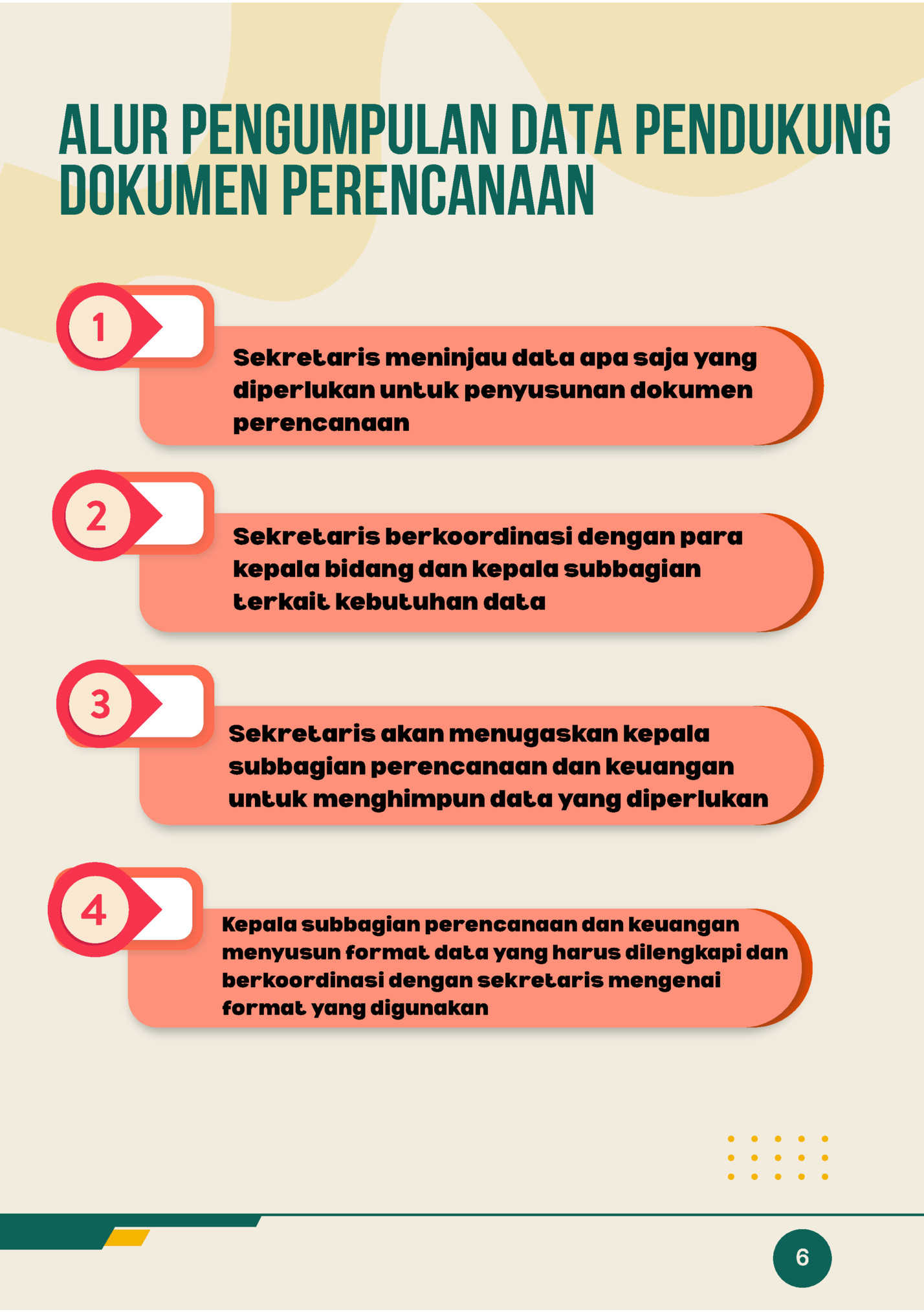 alur pengumpulan data pendukung
