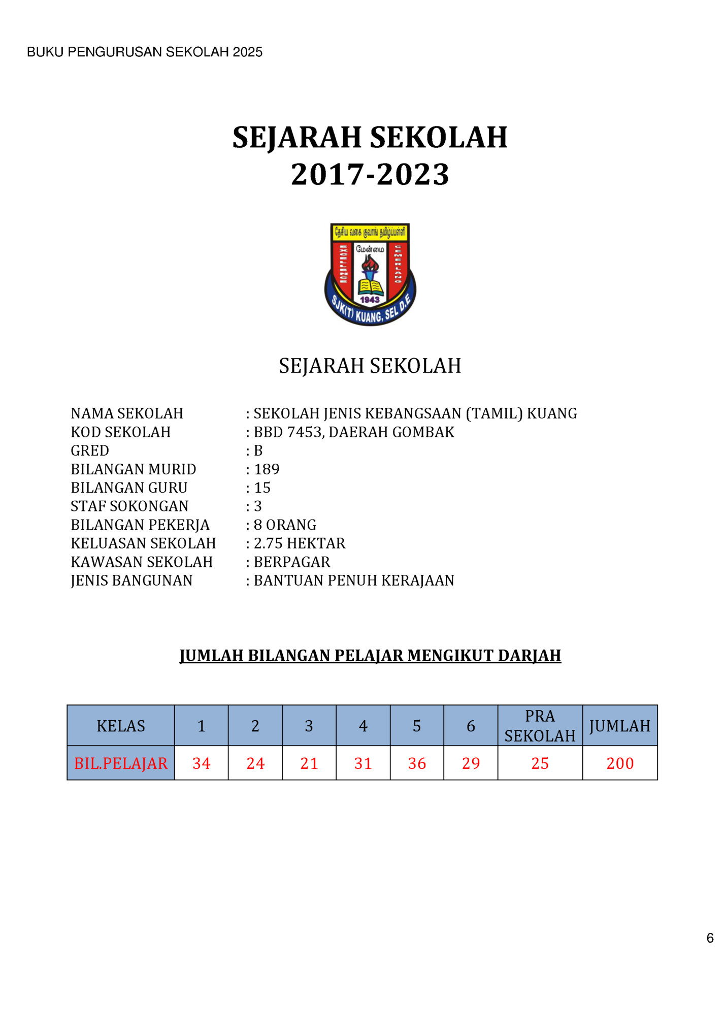 BUKU PENGURUSAN SEKOLAH 2025 BUKU PENGURUSAN SEKOLAH 2025