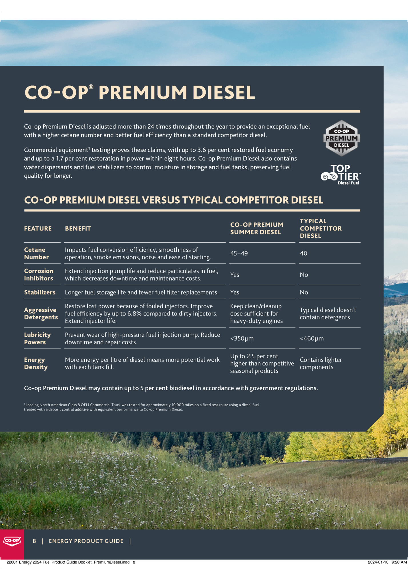 CO-OP® PREMIUM DIESEL